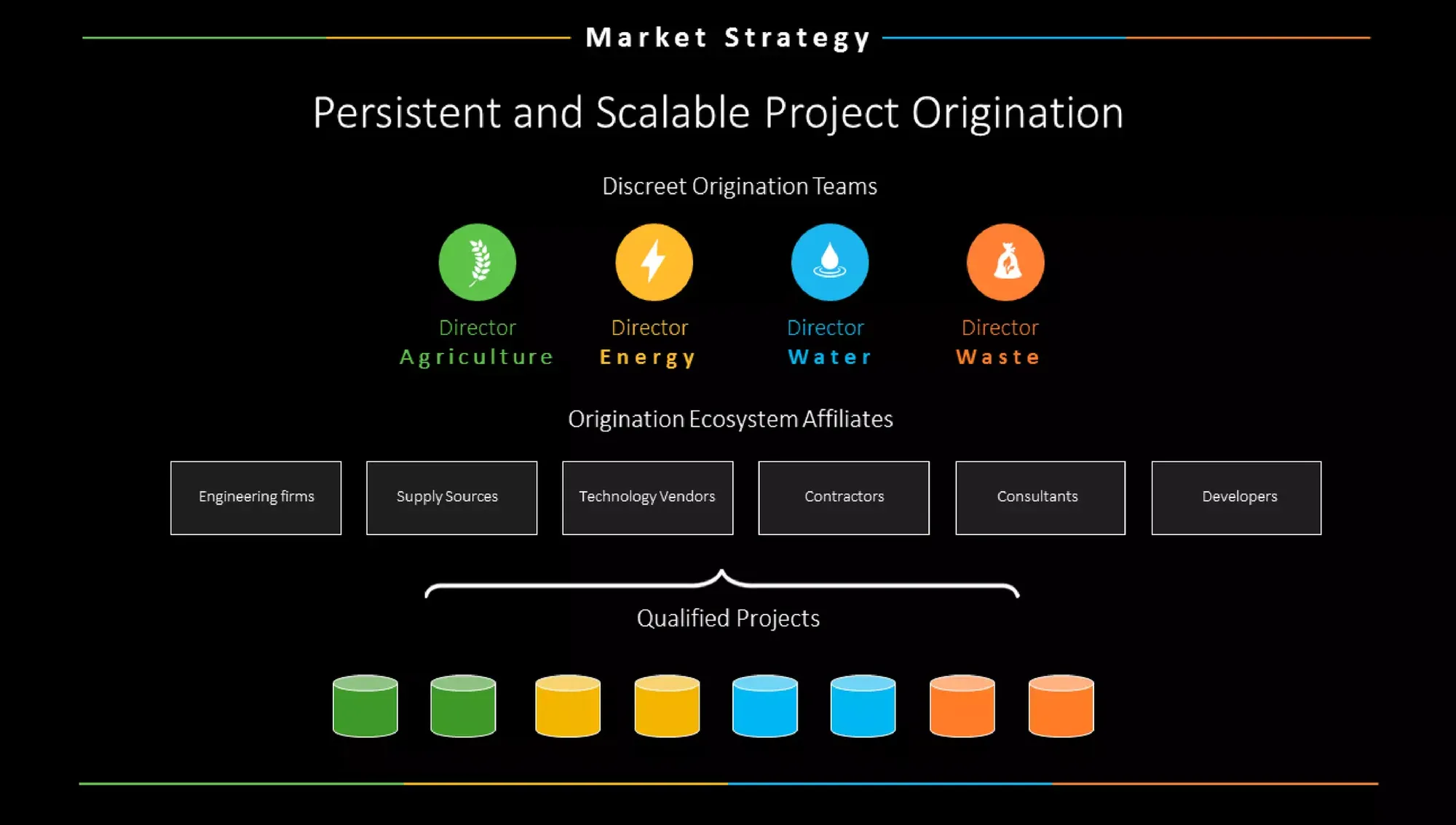 Company Profile Investor Deck