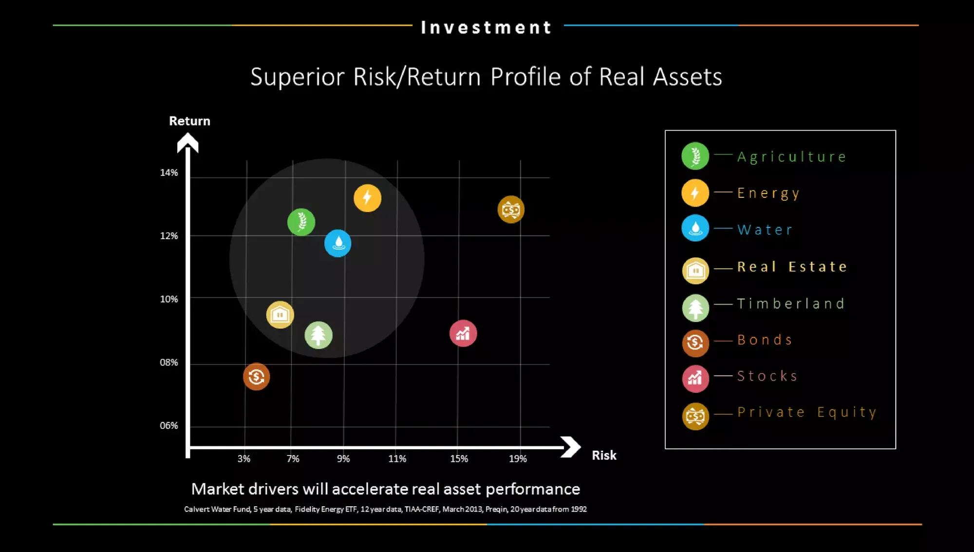 Company Profile Investor Deck