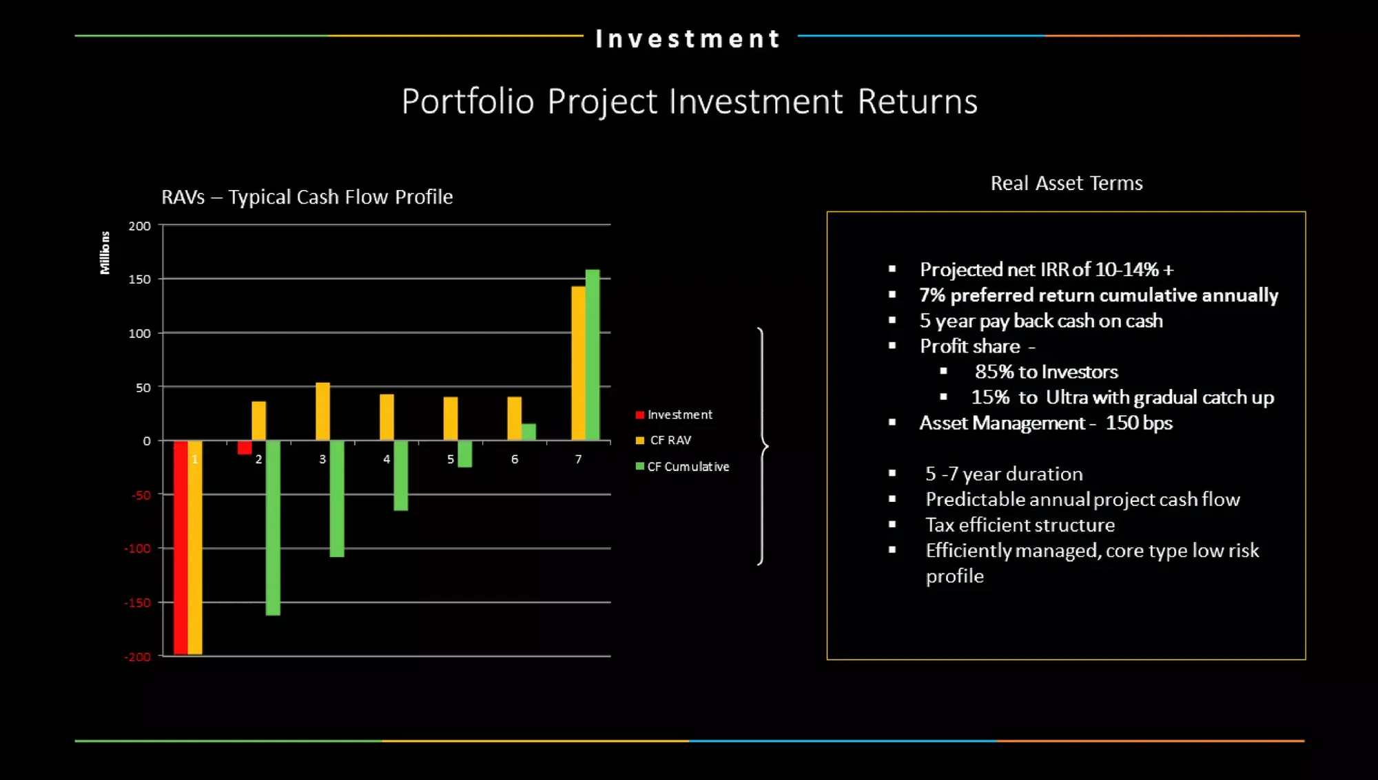 Company Profile Investor Deck