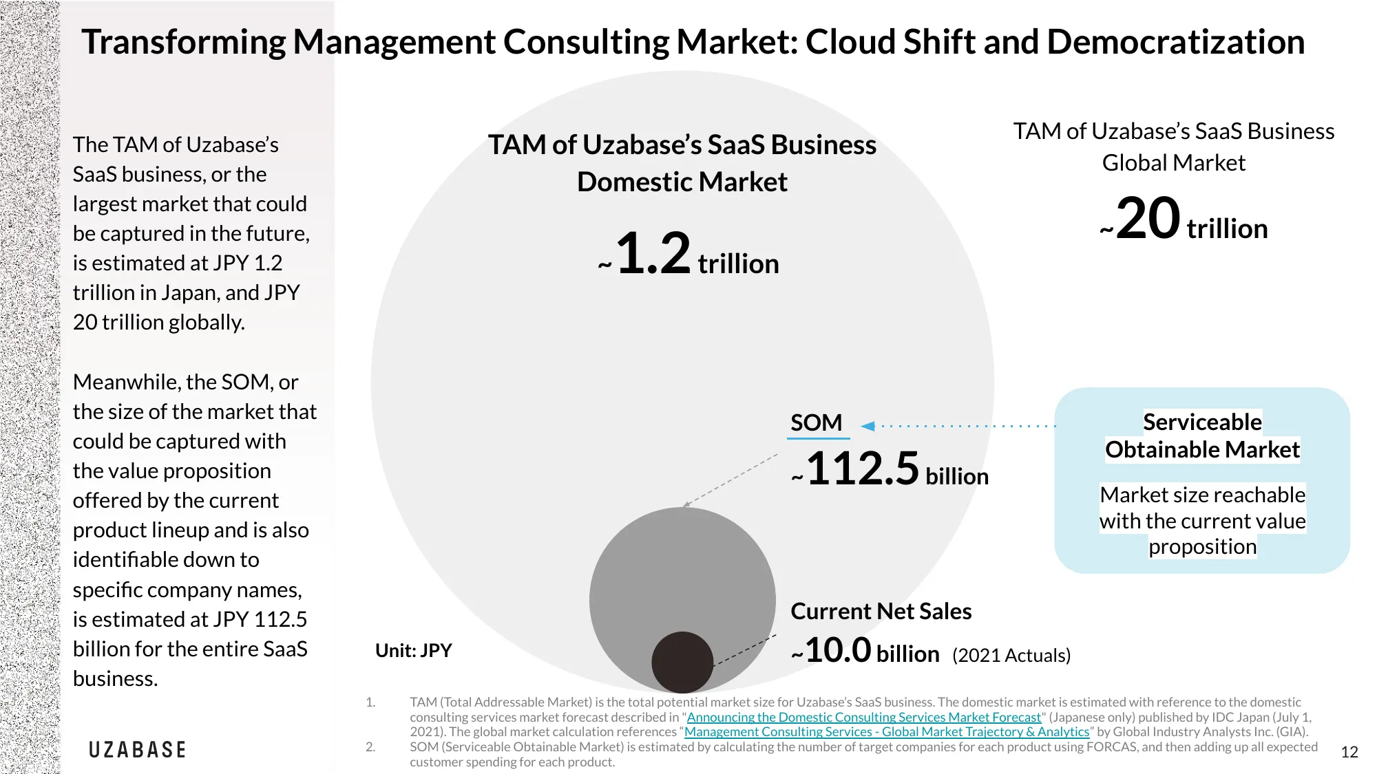 UZABASE company profile