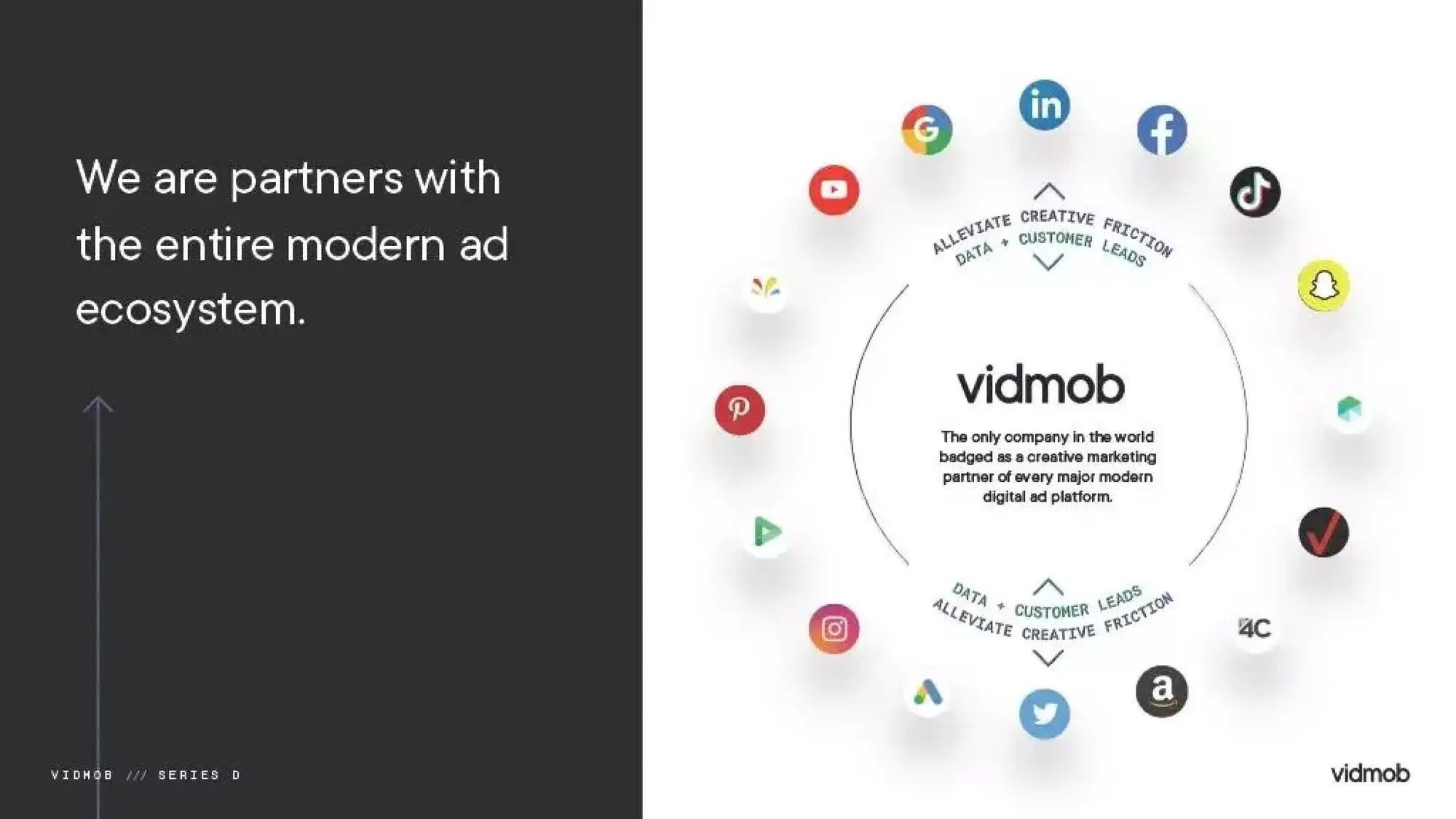 VidMob Pitch Deck