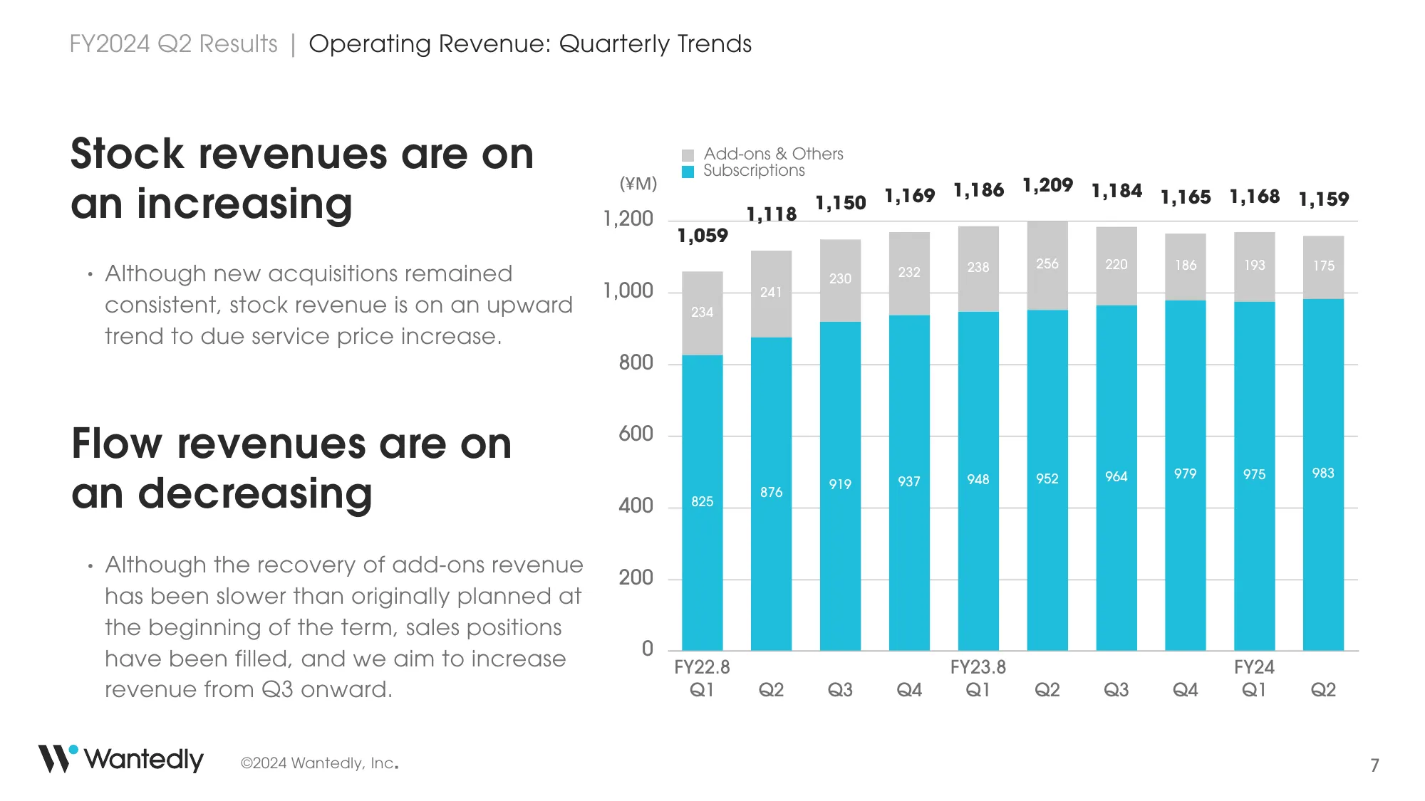 FY2024 Q2 Financial Results_final