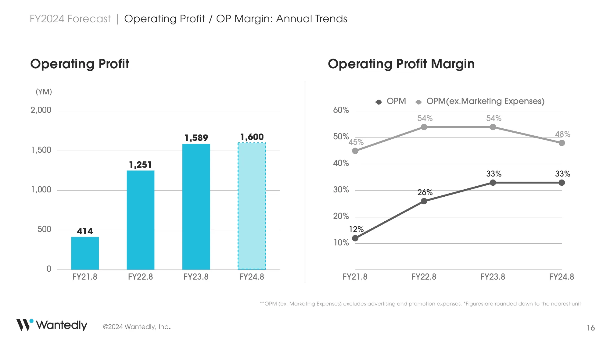 FY2024 Q2 Financial Results_final