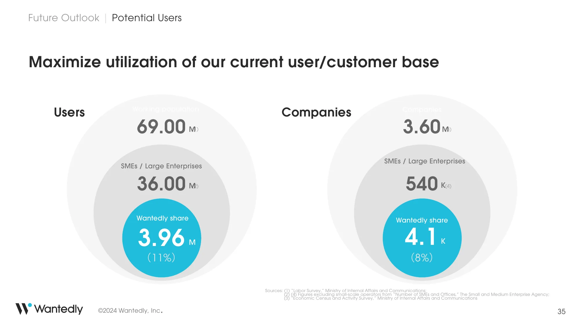 FY2024 Q2 Financial Results_final