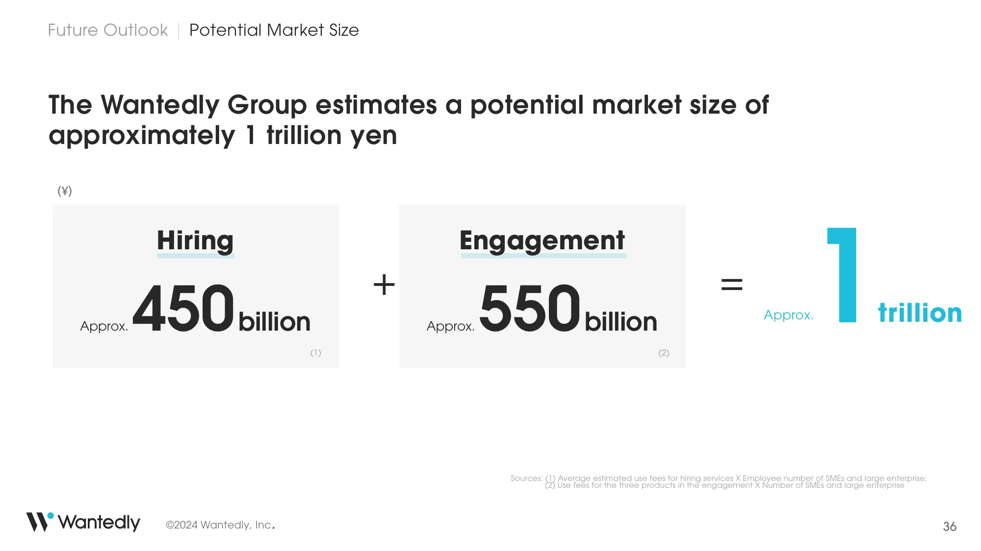 FY2024 Q2 Financial Results_final