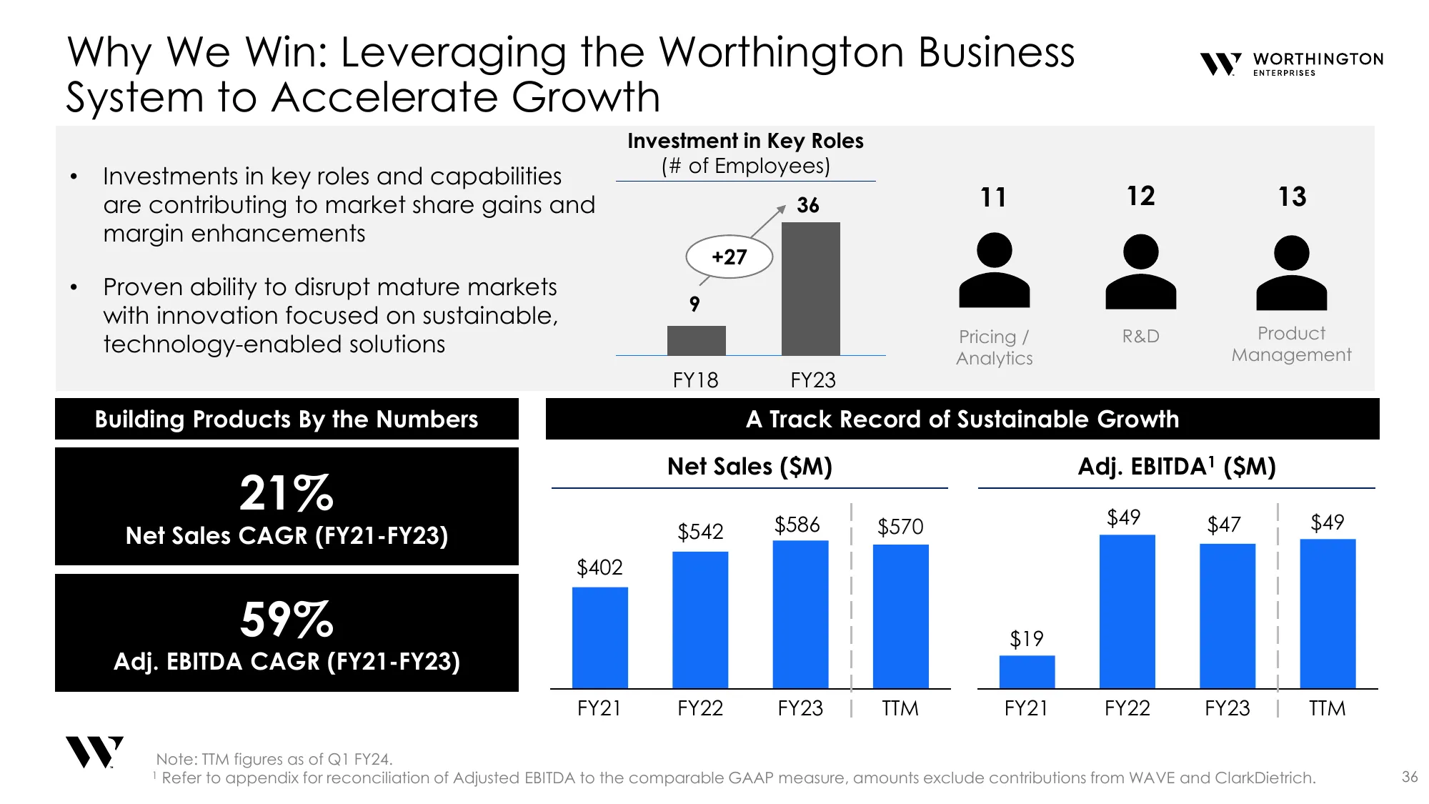 WORTHINGTON ENTERPRISES