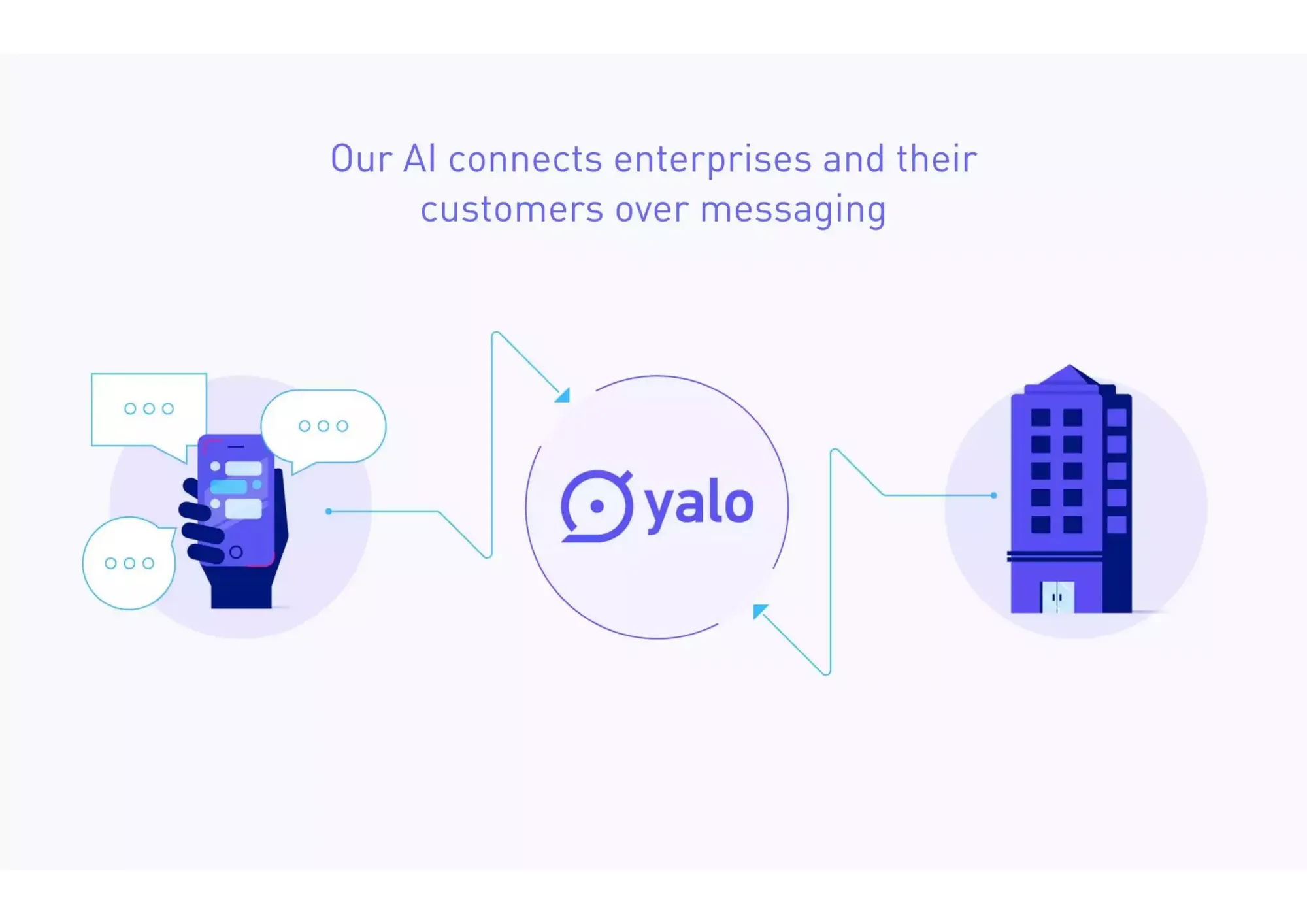 YaloChat Pitch Deck