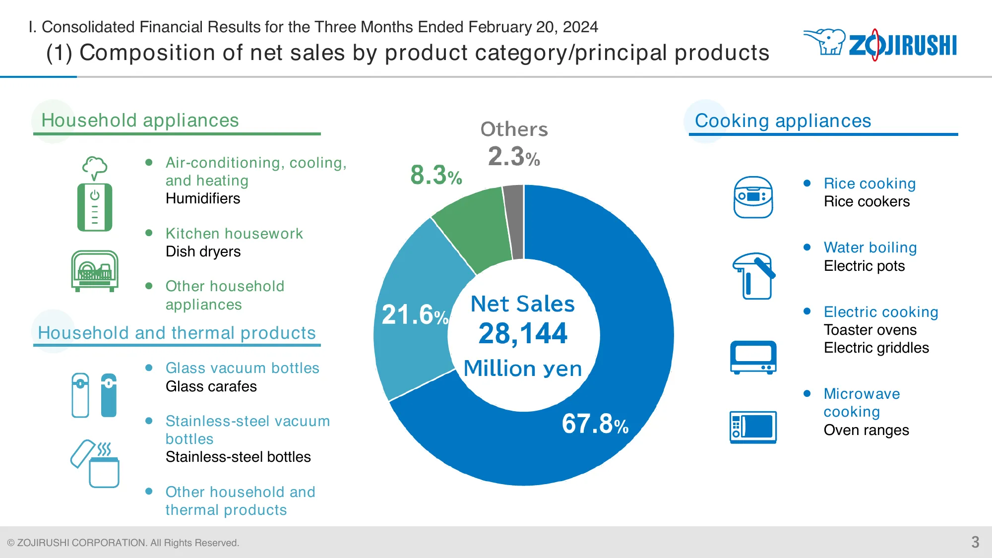 Financial Results | Zojirushi Corporation