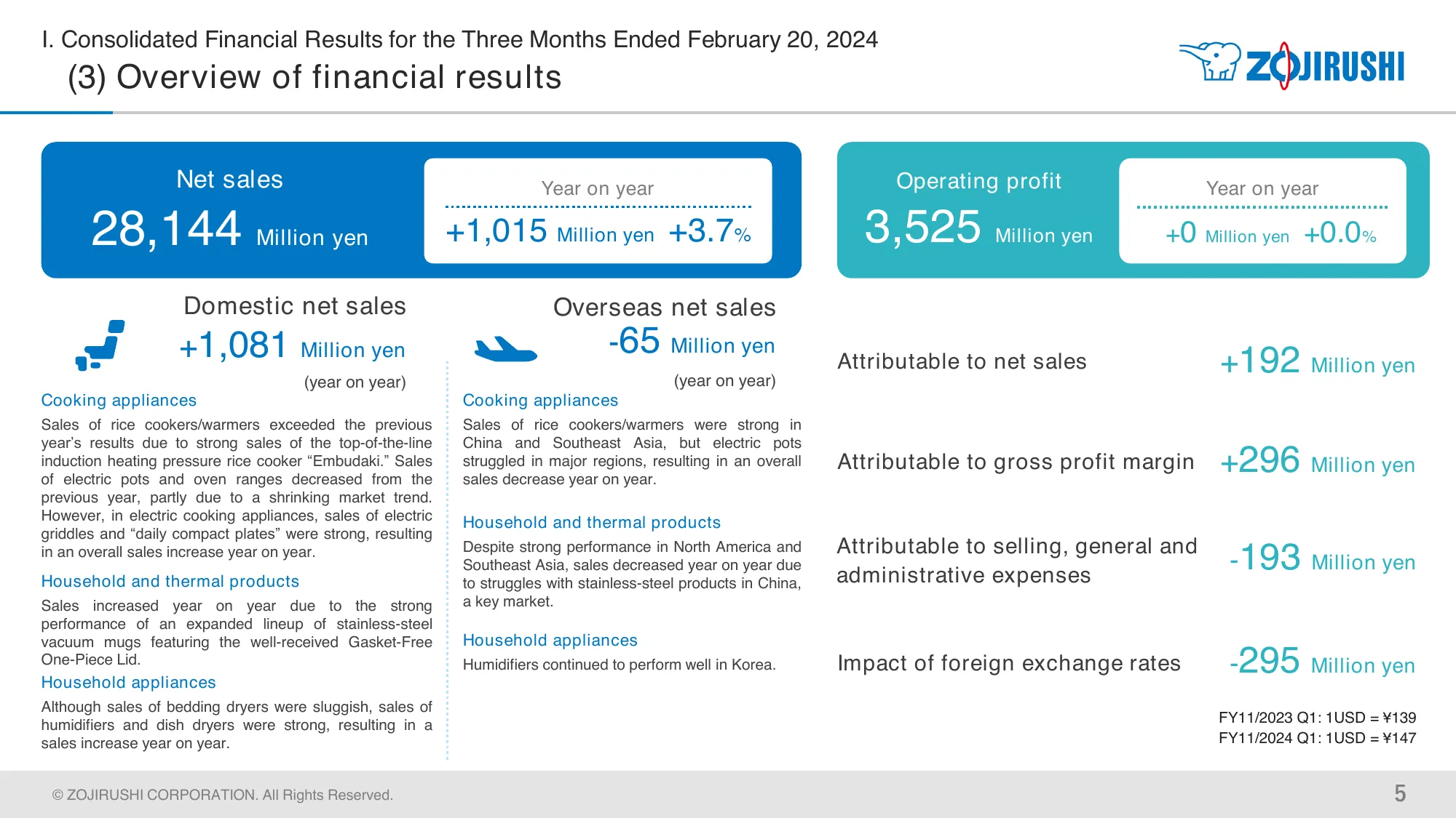 Financial Results | Zojirushi Corporation