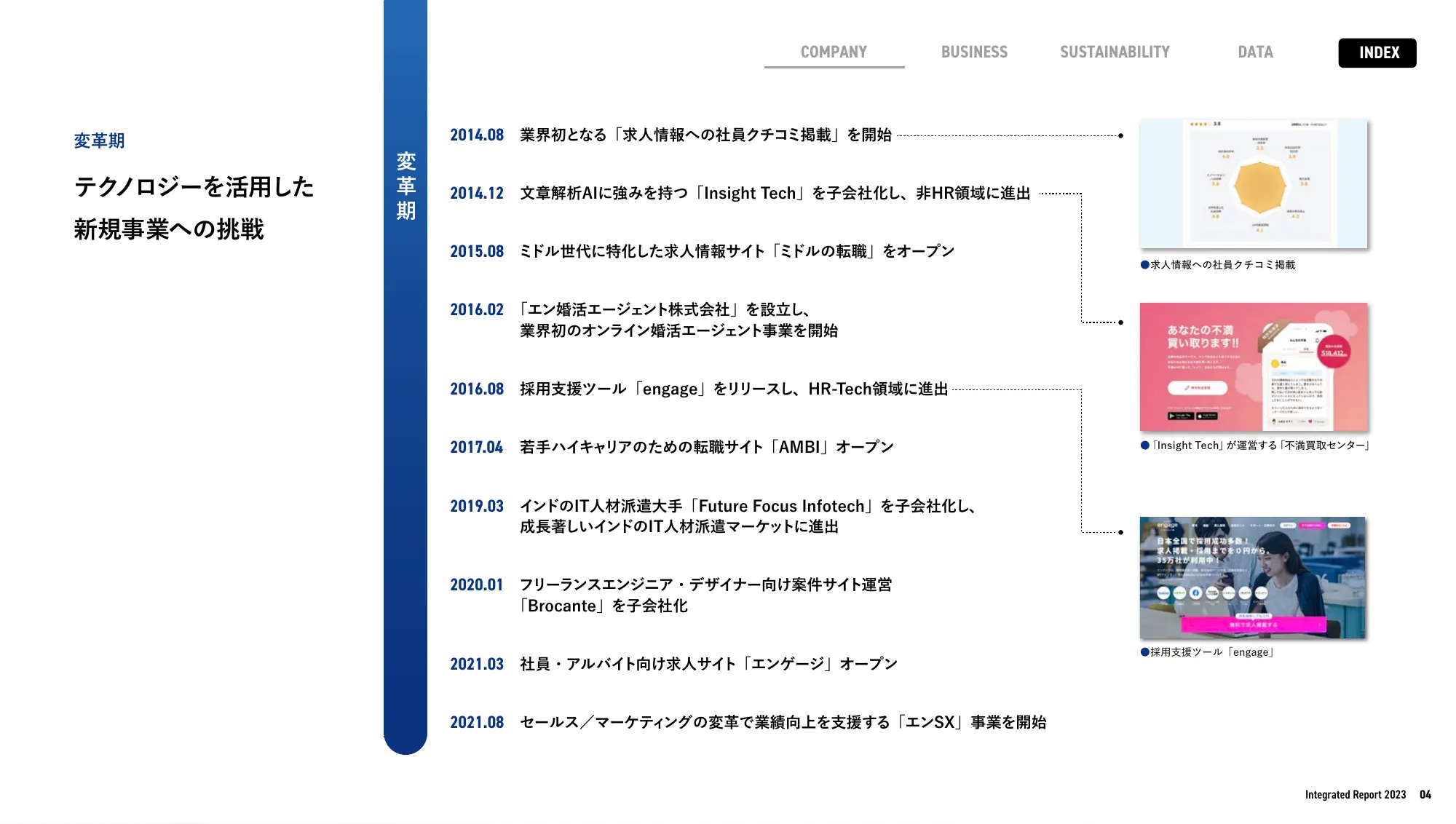 enJapan統合報告書2023