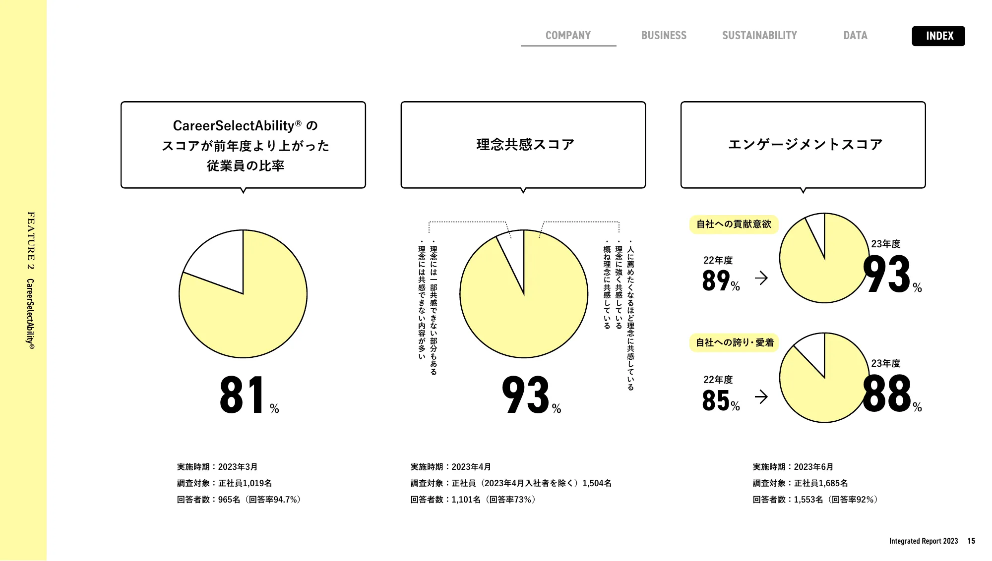 enJapan統合報告書2023