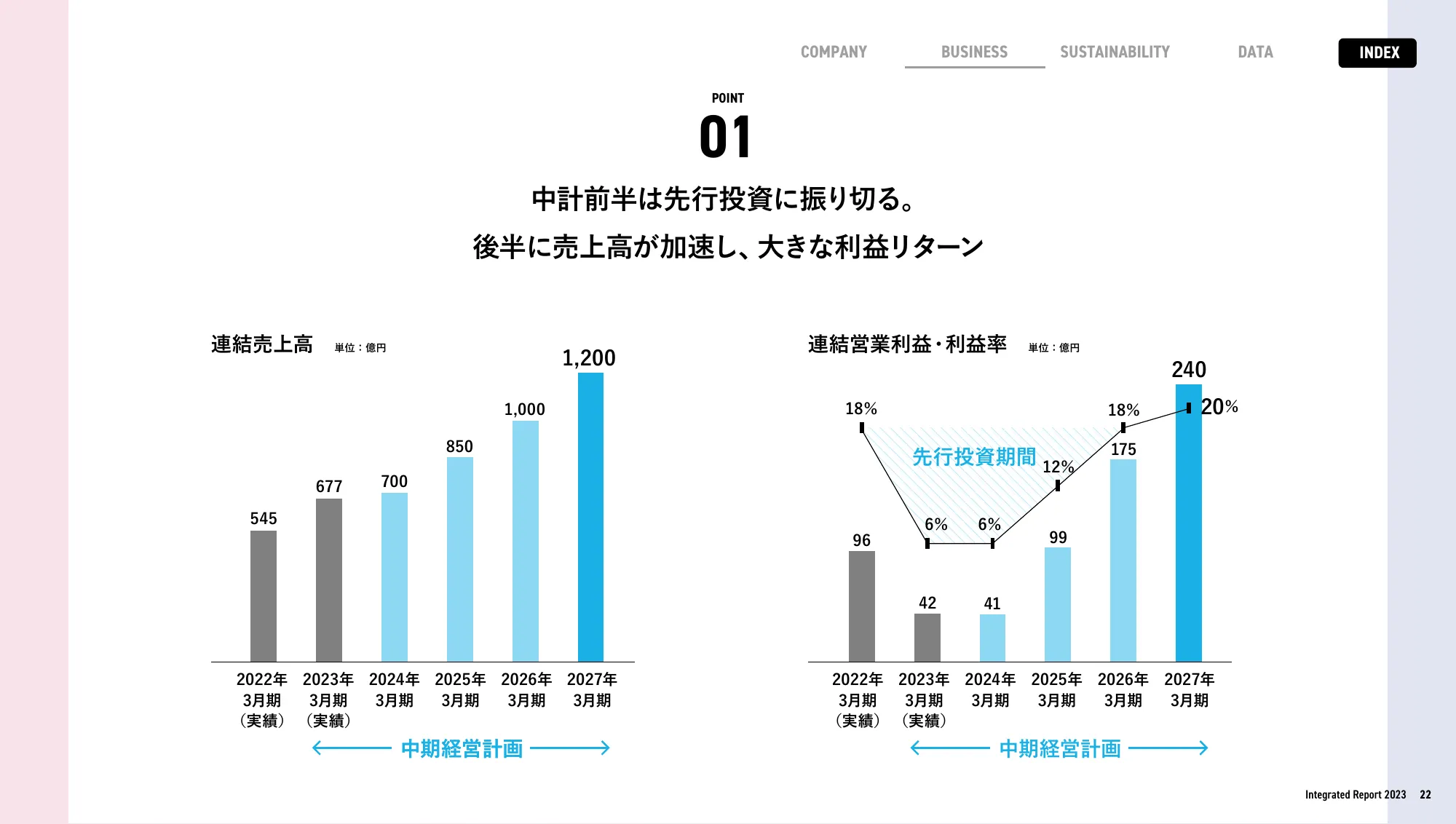 enJapan統合報告書2023