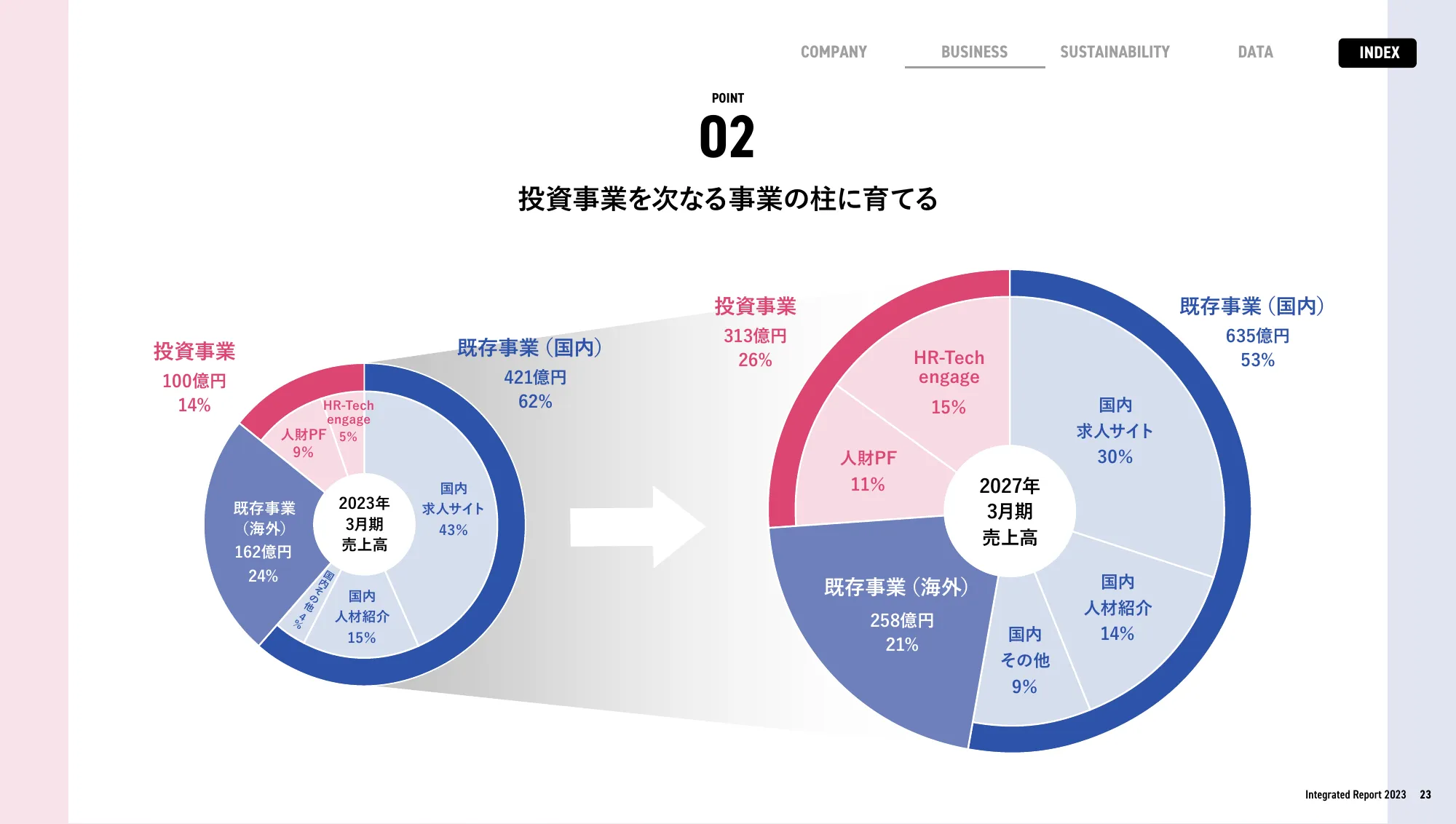 enJapan統合報告書2023