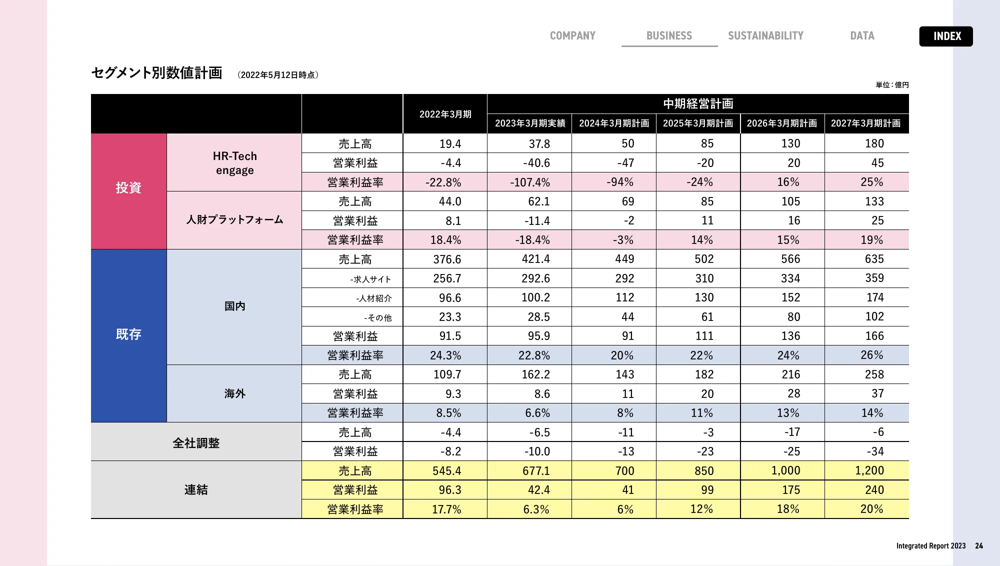 enJapan統合報告書2023