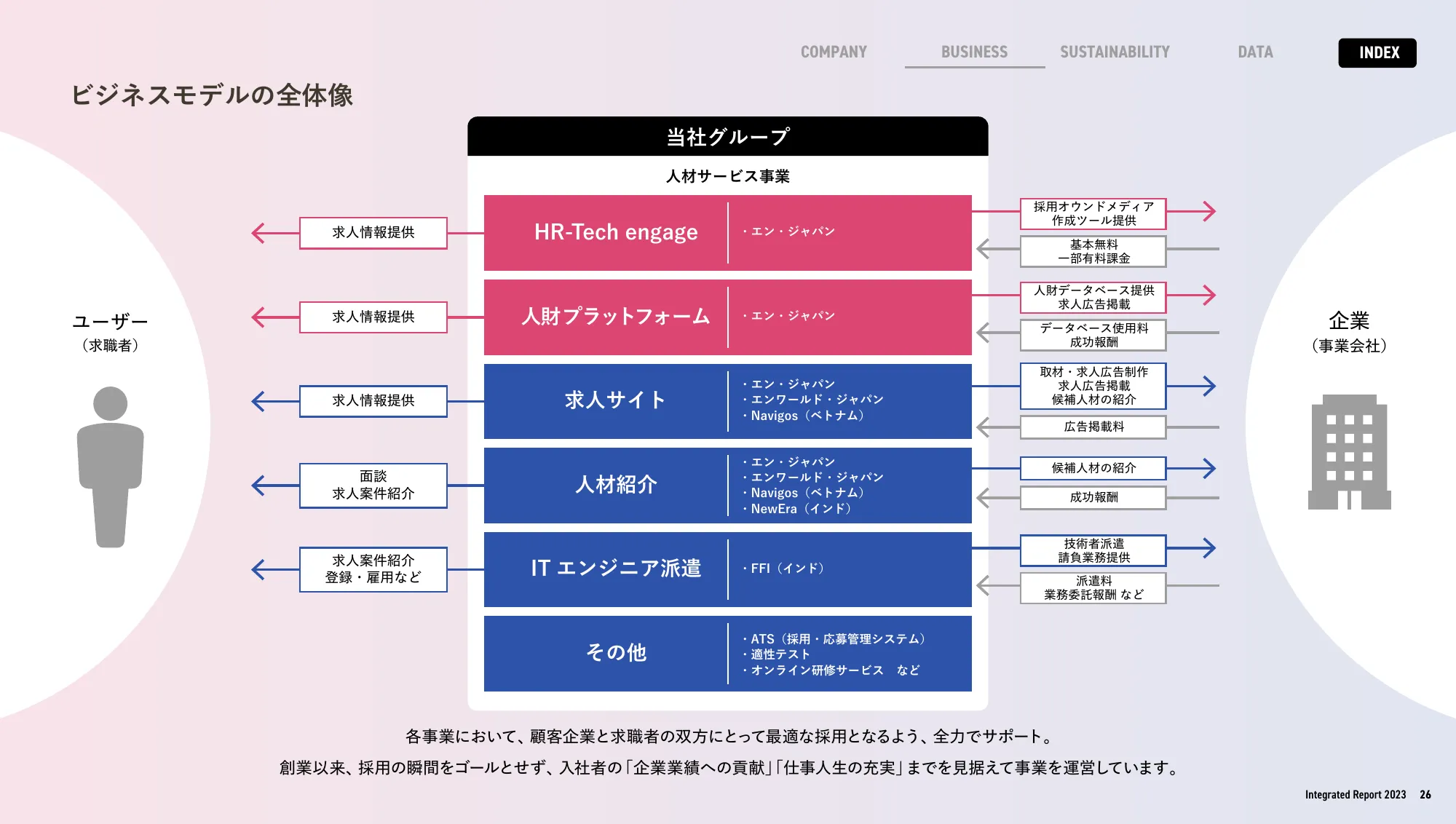 enJapan統合報告書2023