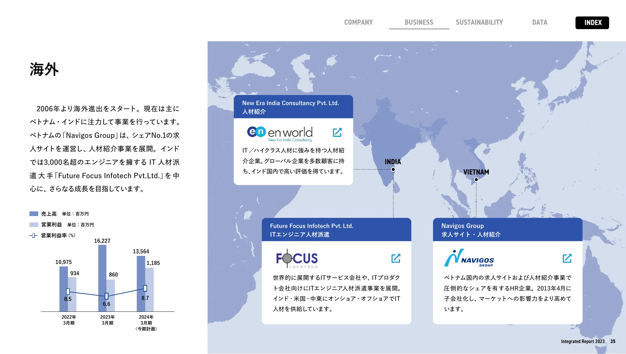 enJapan統合報告書2023