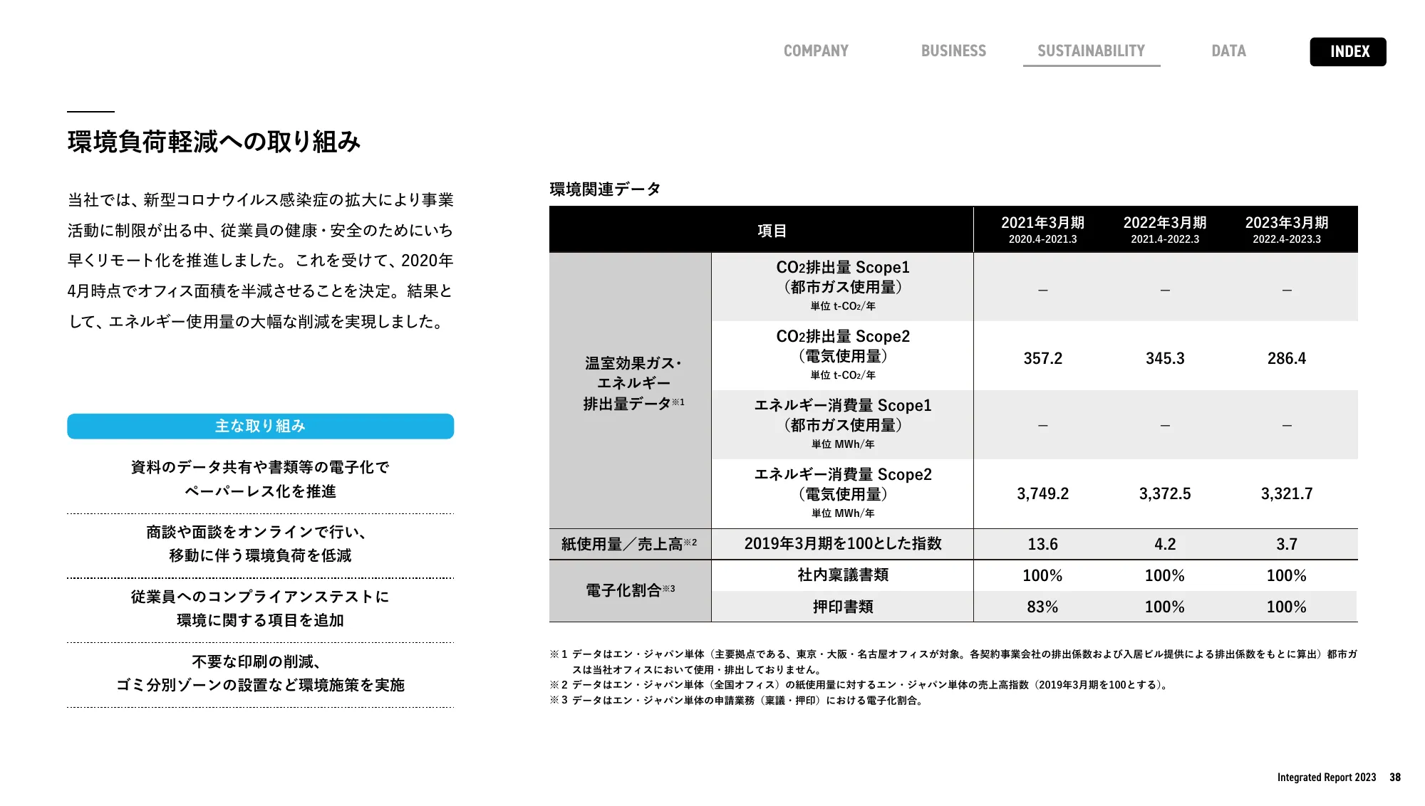 enJapan統合報告書2023