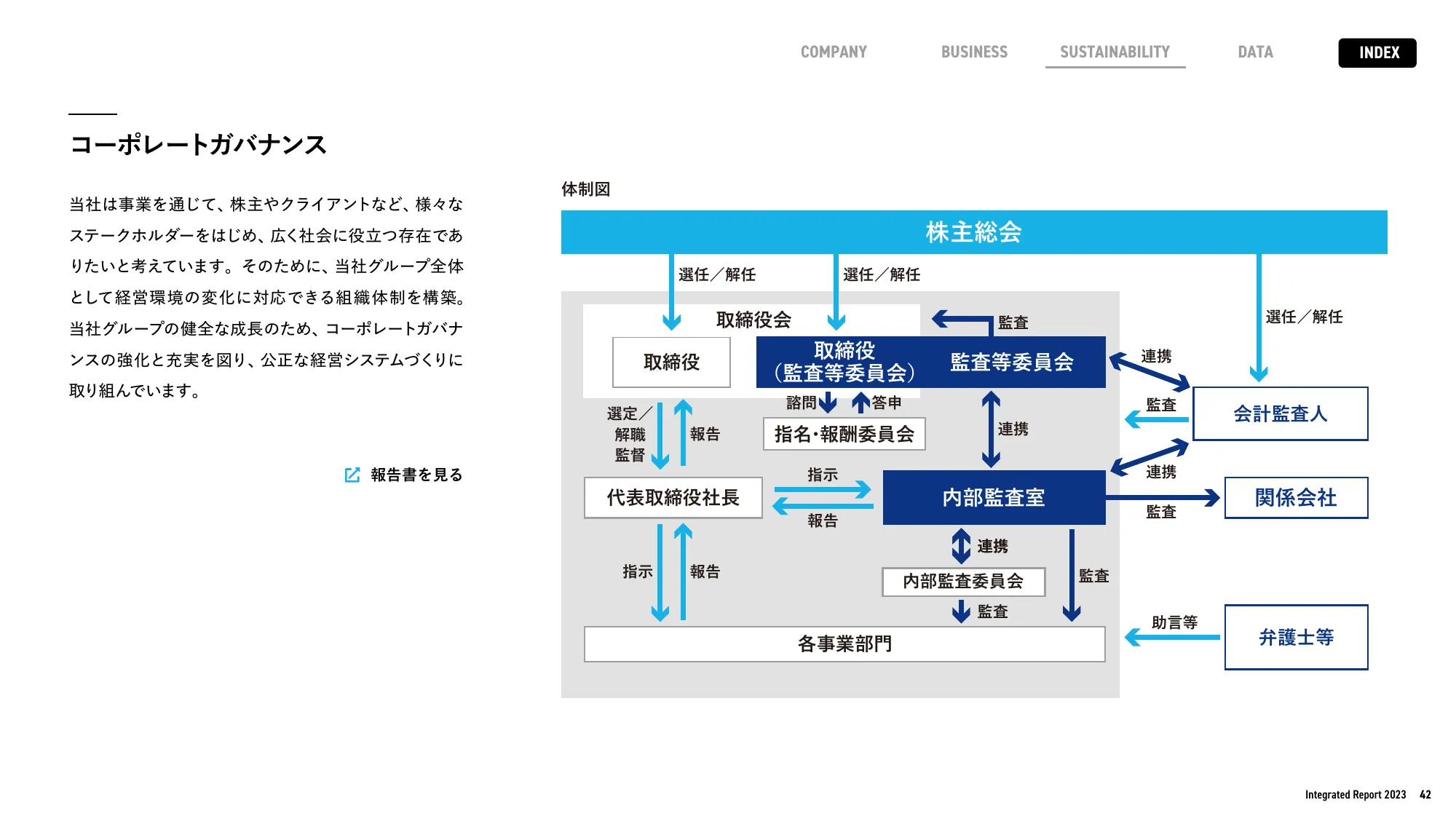 enJapan統合報告書2023