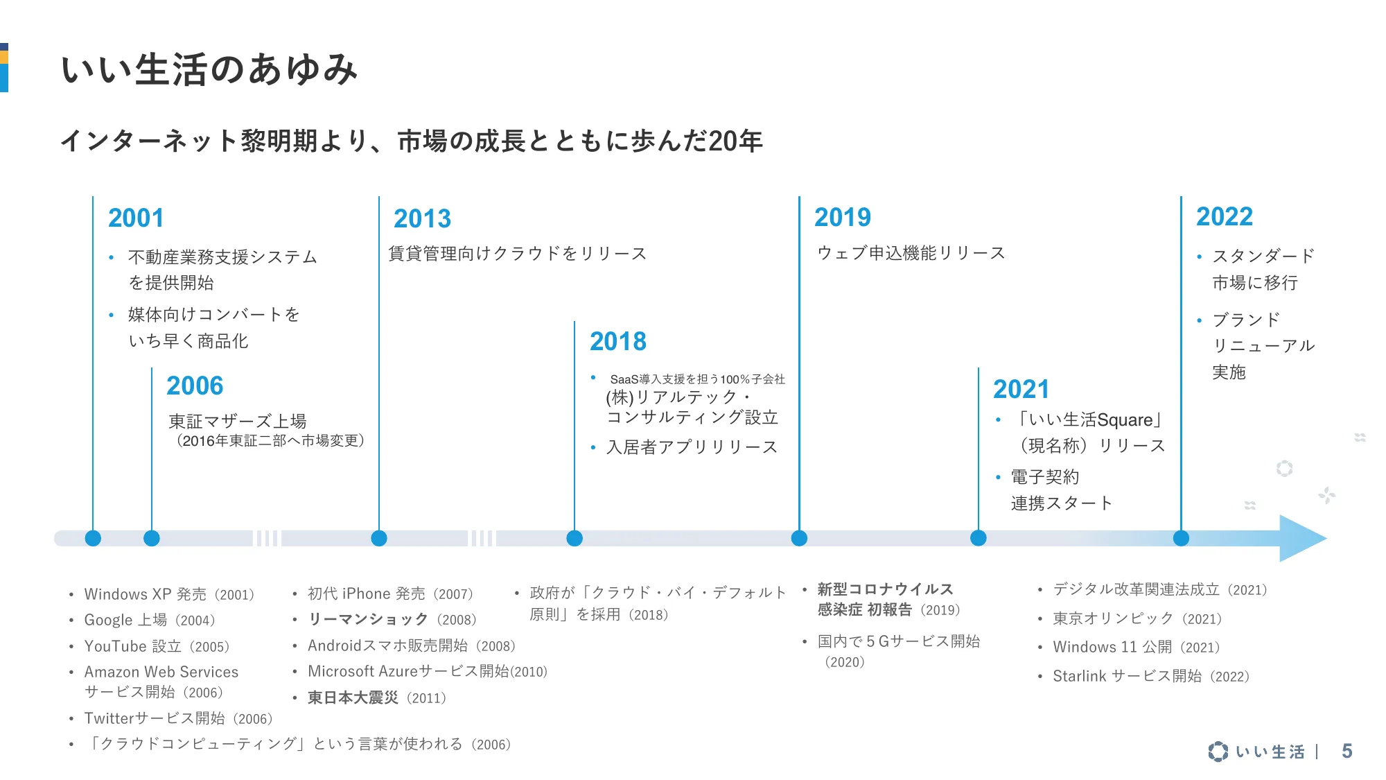 2025年3月期 第1四半期 決算説明資料｜株式会社いい生活