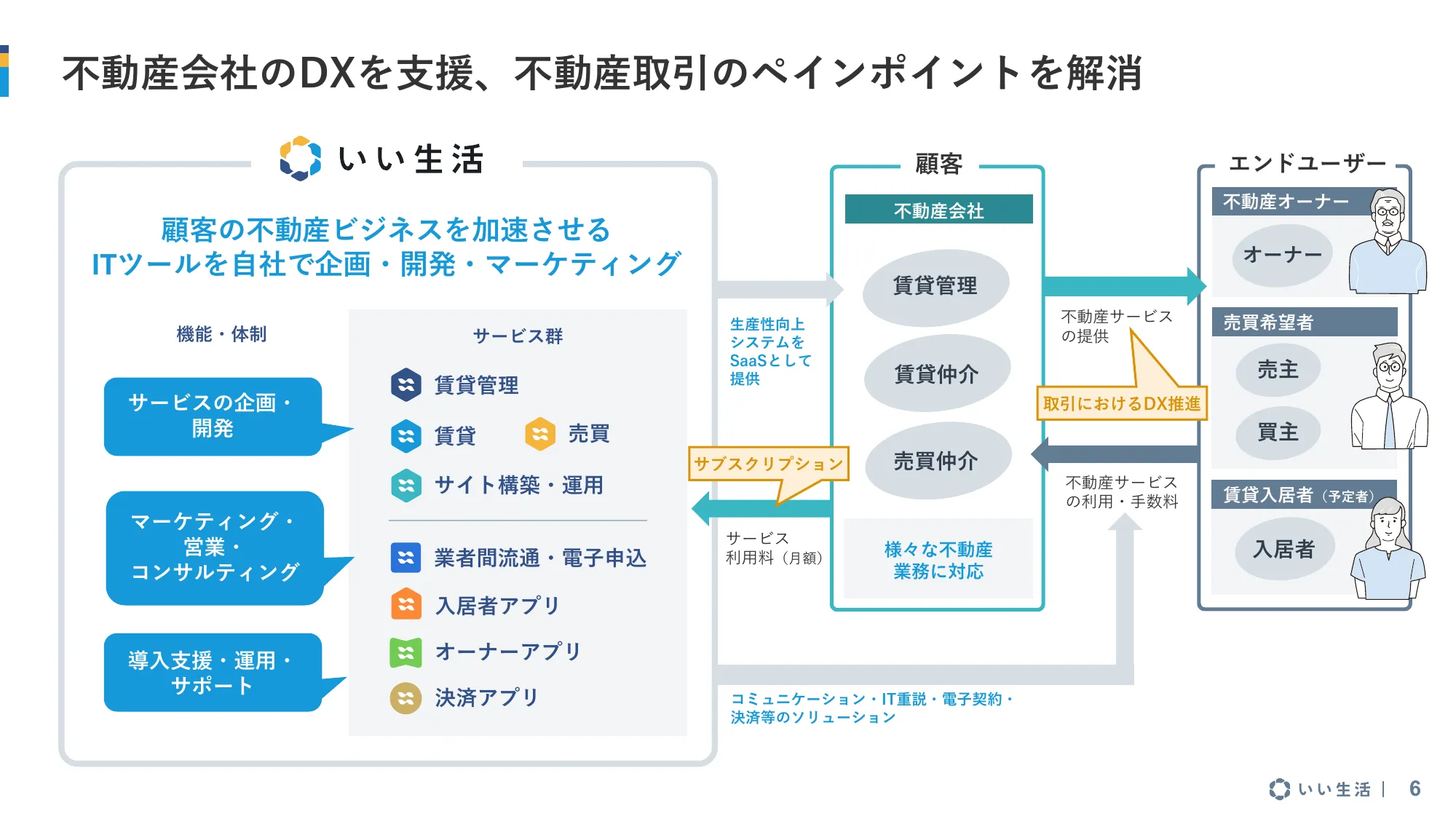 2025年3月期 第1四半期 決算説明資料｜株式会社いい生活