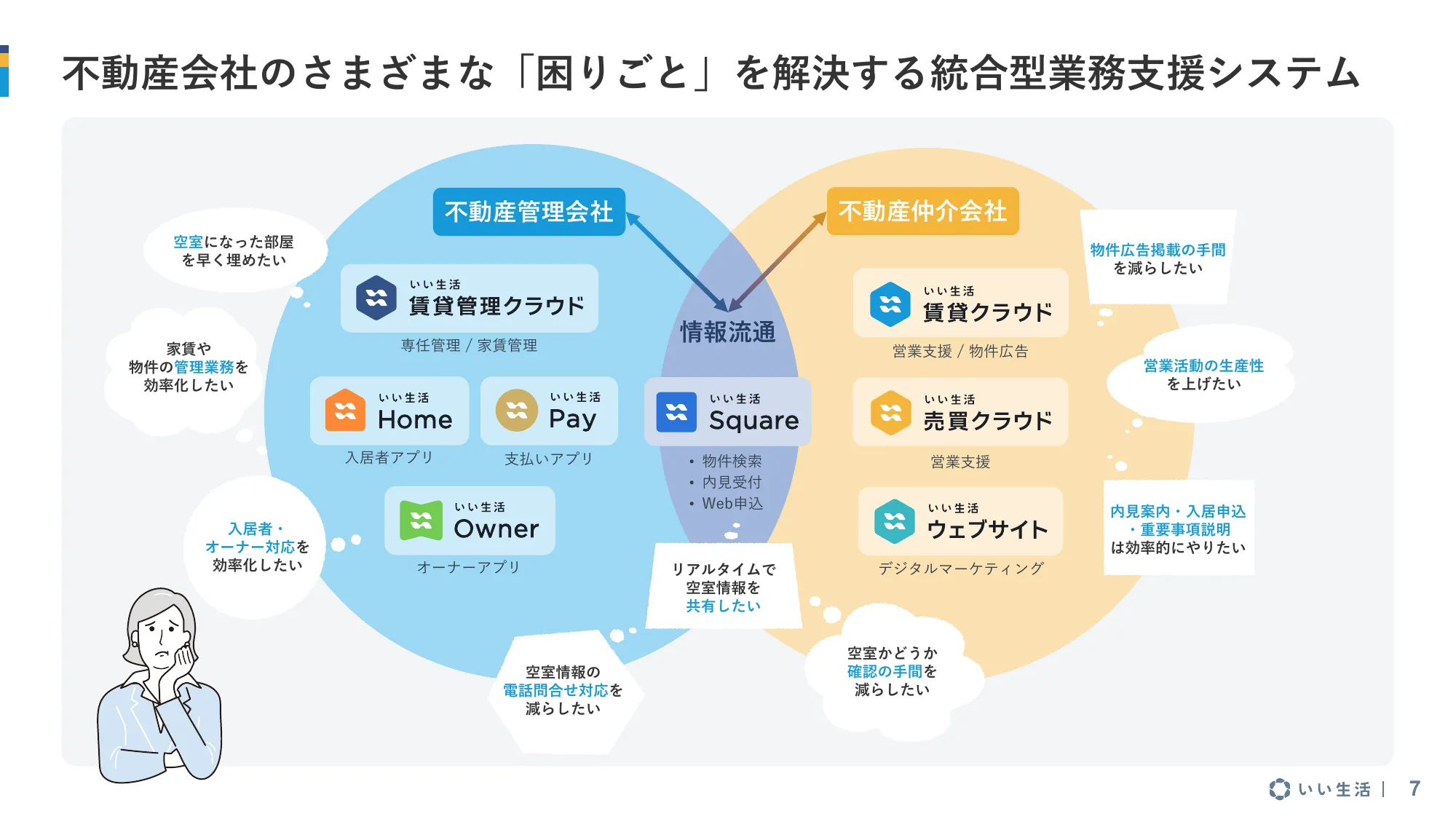 2025年3月期 第1四半期 決算説明資料｜株式会社いい生活