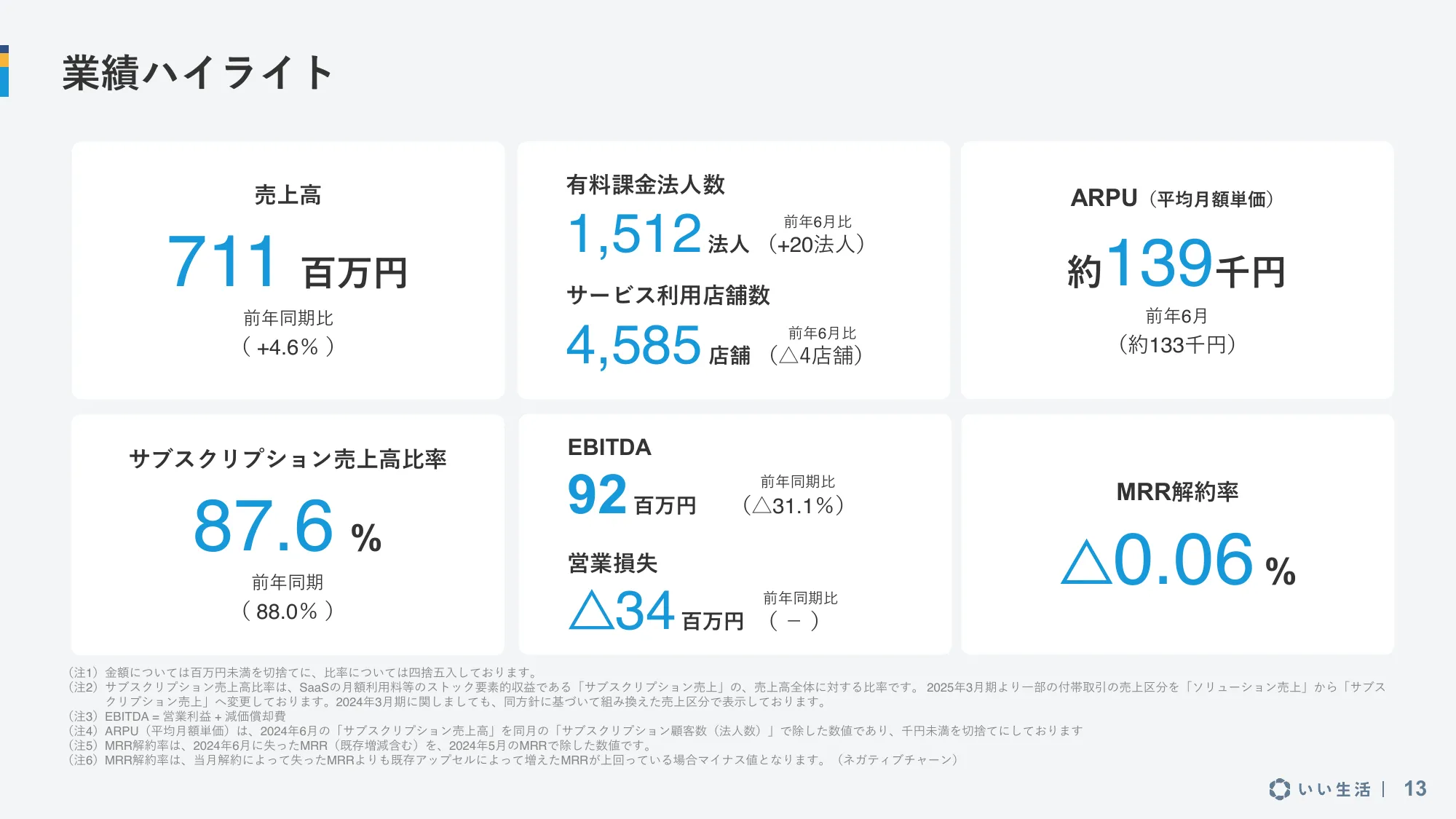 2025年3月期 第1四半期 決算説明資料｜株式会社いい生活