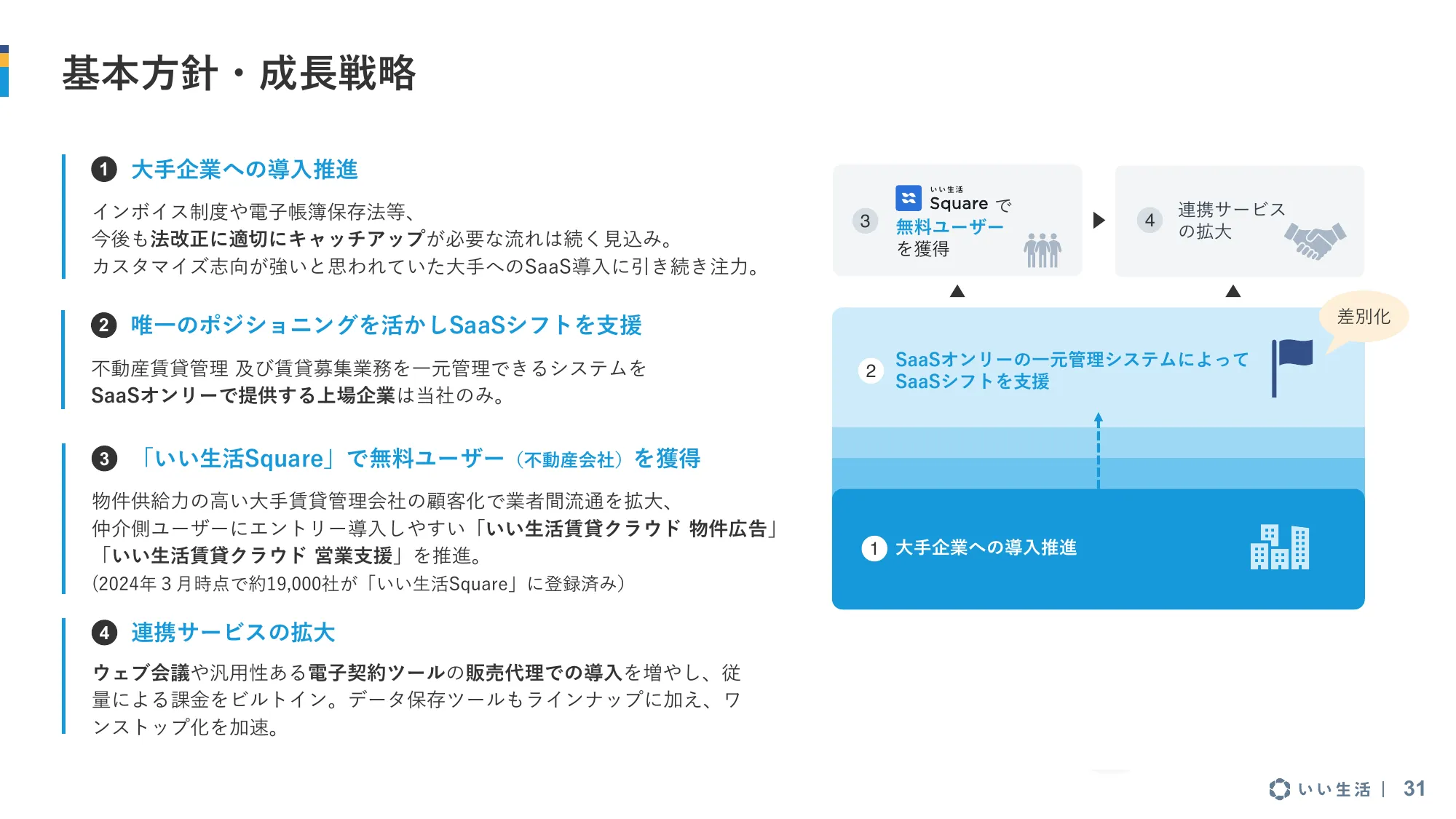 2025年3月期 第1四半期 決算説明資料｜株式会社いい生活