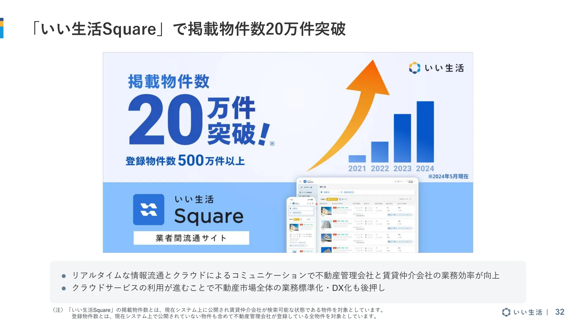 2025年3月期 第1四半期 決算説明資料｜株式会社いい生活