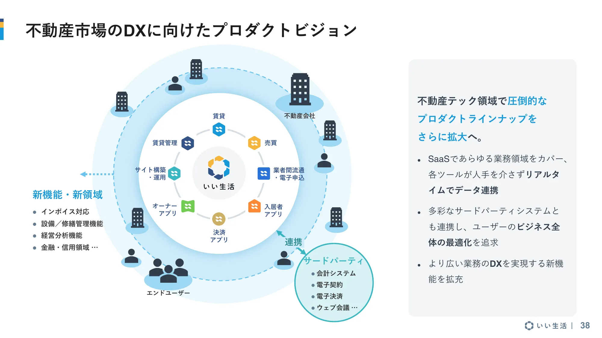 2025年3月期 第1四半期 決算説明資料｜株式会社いい生活