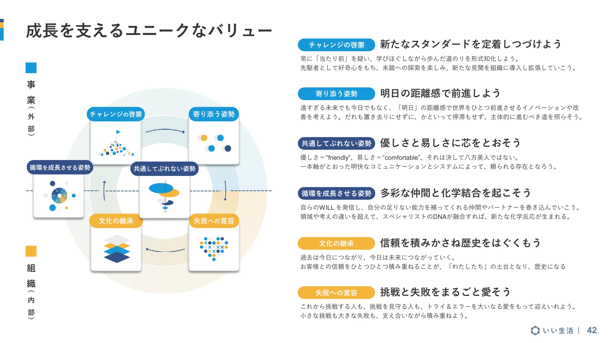 2025年3月期 第1四半期 決算説明資料｜株式会社いい生活