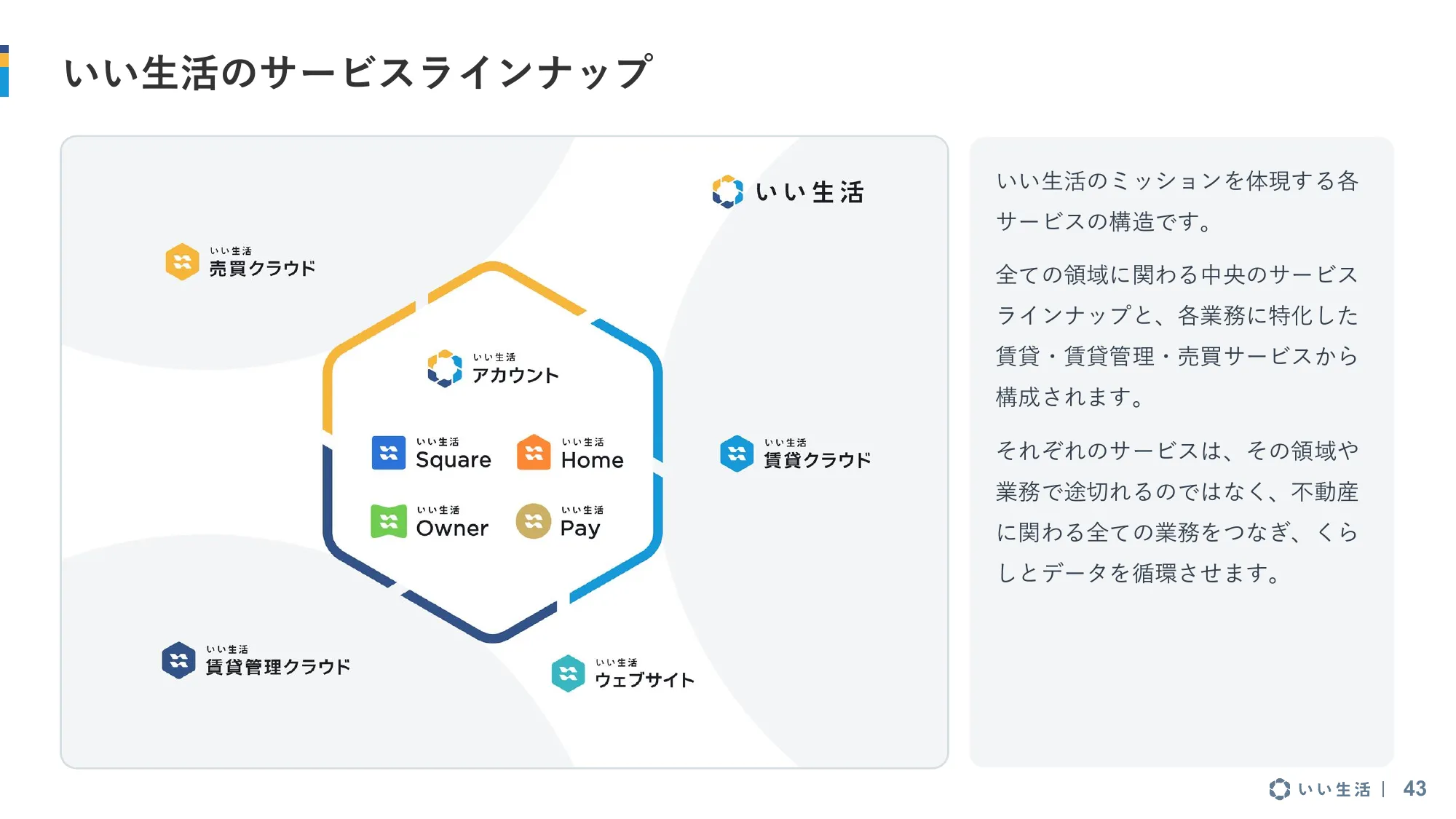 2025年3月期 第1四半期 決算説明資料｜株式会社いい生活