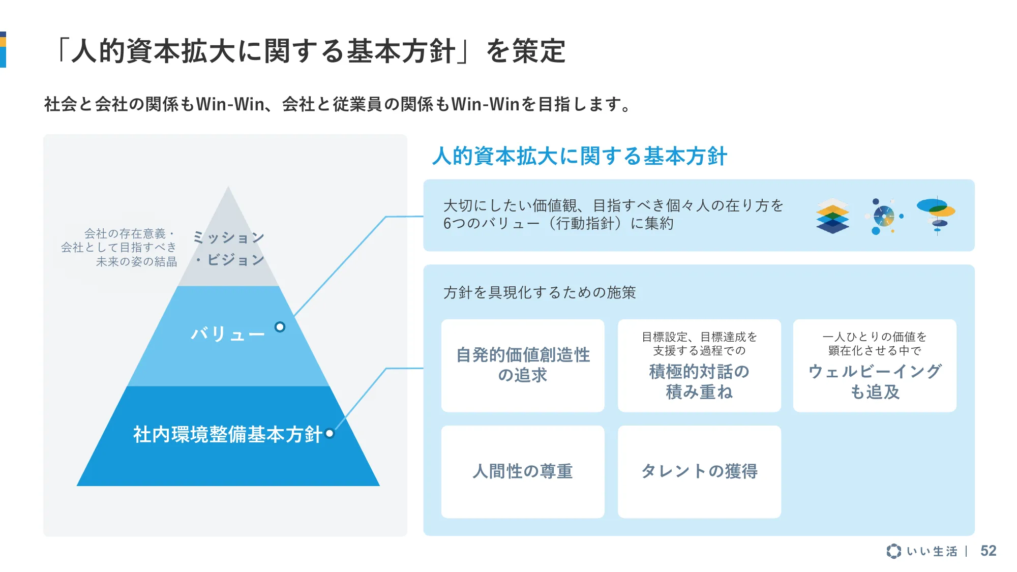 2025年3月期 第1四半期 決算説明資料｜株式会社いい生活