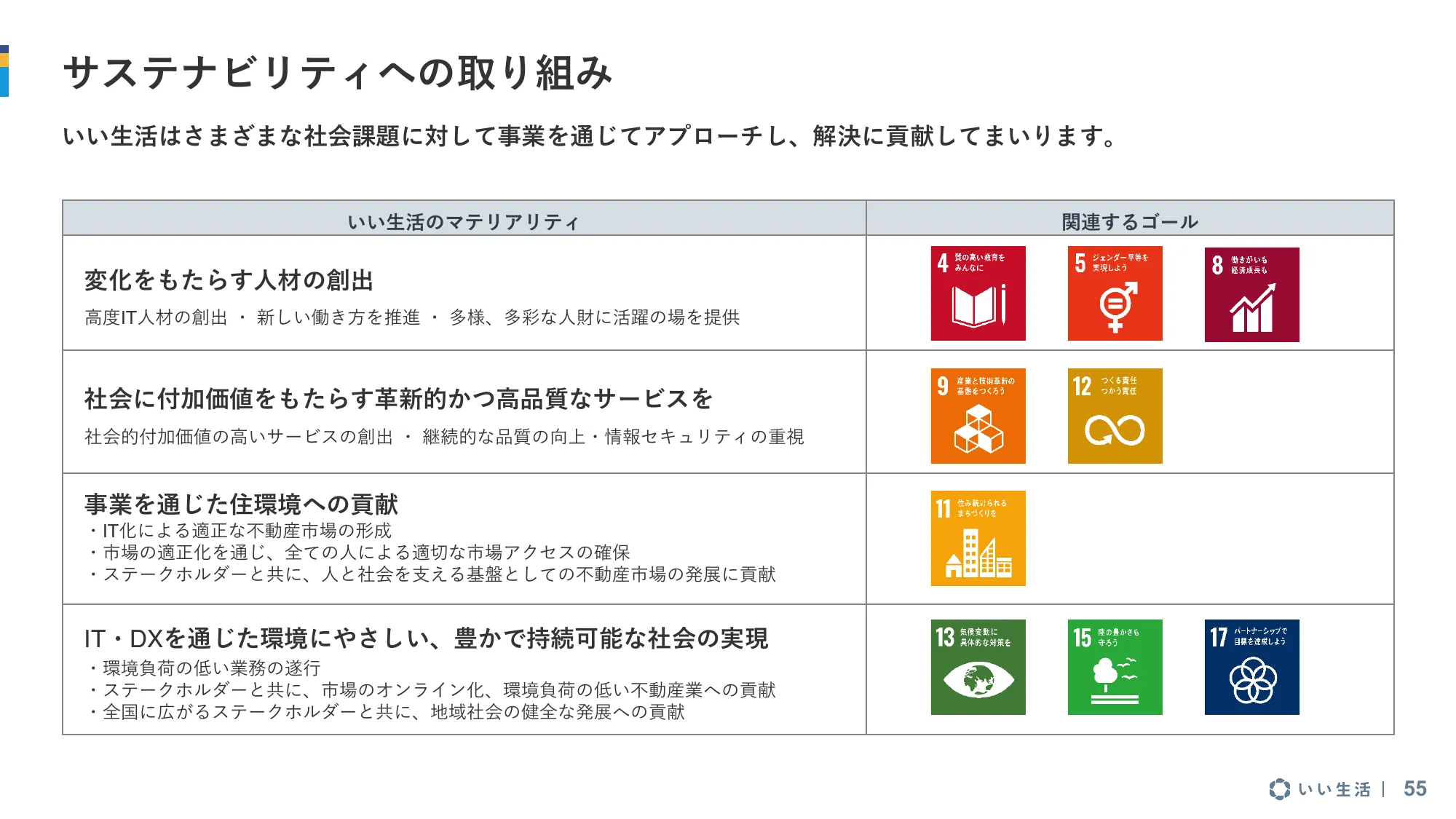 2025年3月期 第1四半期 決算説明資料｜株式会社いい生活