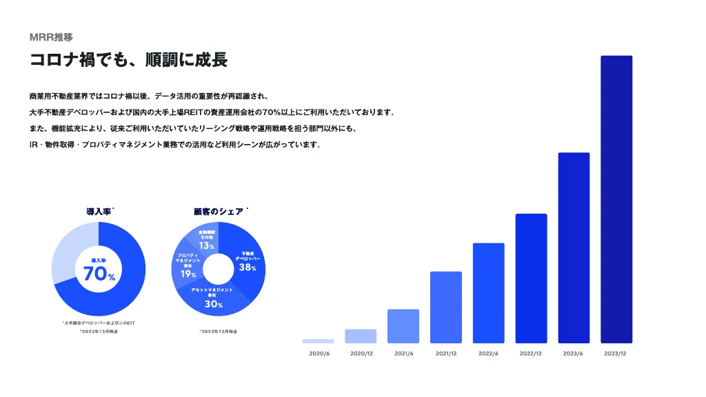 会社説明資料｜株式会社estie