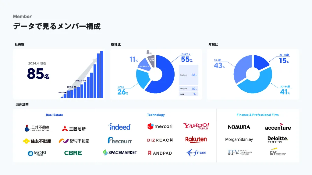 会社説明資料｜株式会社estie