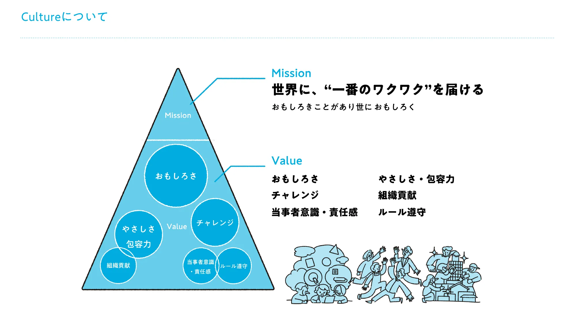 株式会社f4samurai｜会社紹介資料