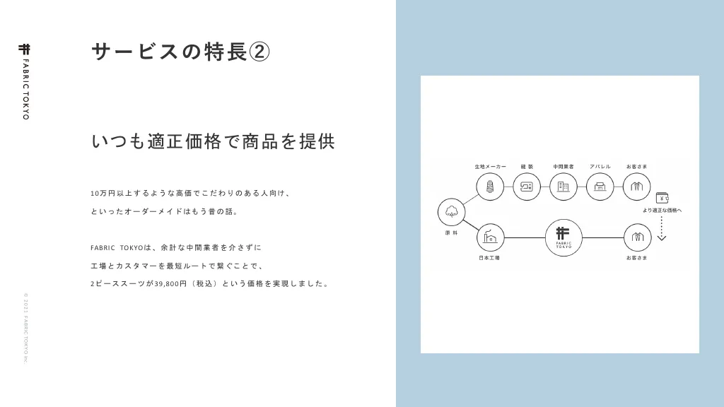 FABRIC TOKYO会社紹介資料