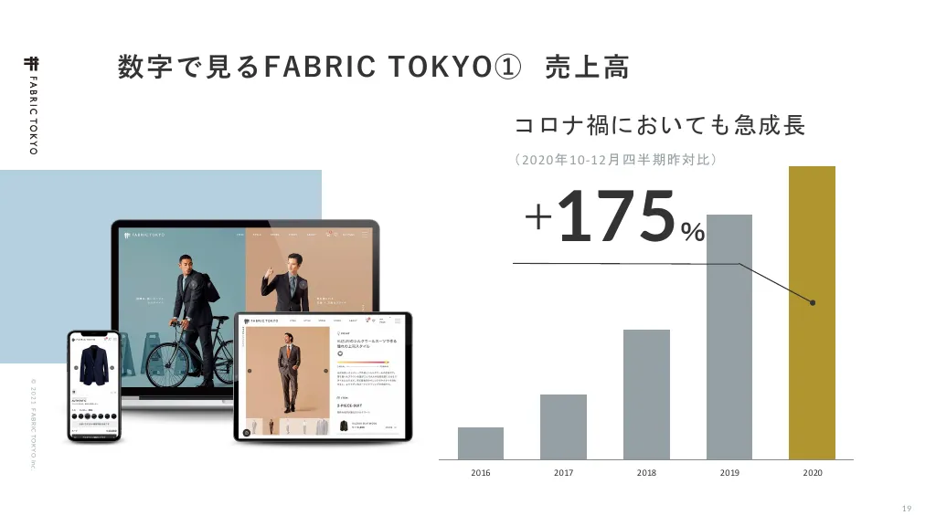 FABRIC TOKYO会社紹介資料