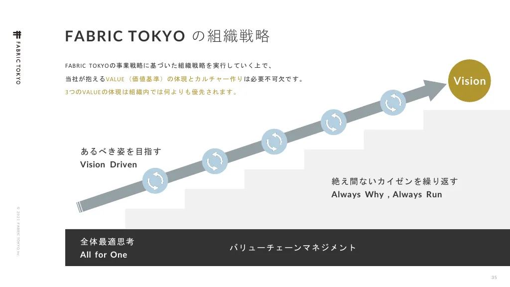 FABRIC TOKYO会社紹介資料