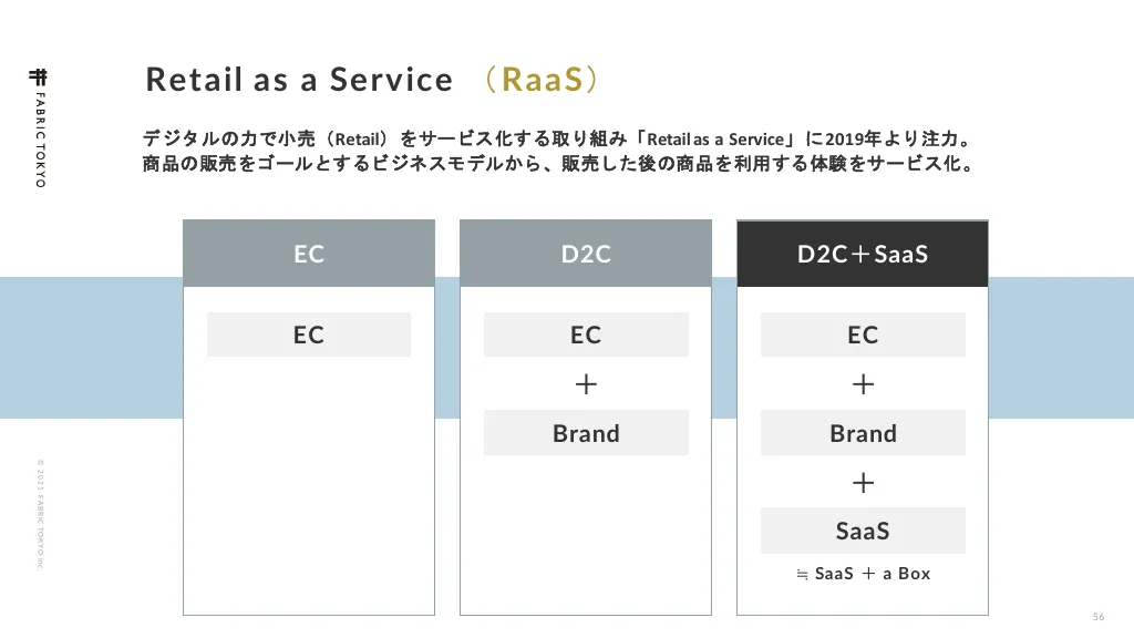 FABRIC TOKYO会社紹介資料