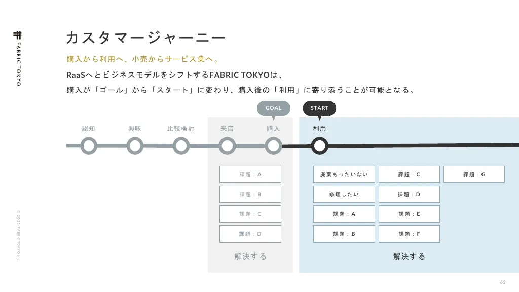 FABRIC TOKYO会社紹介資料