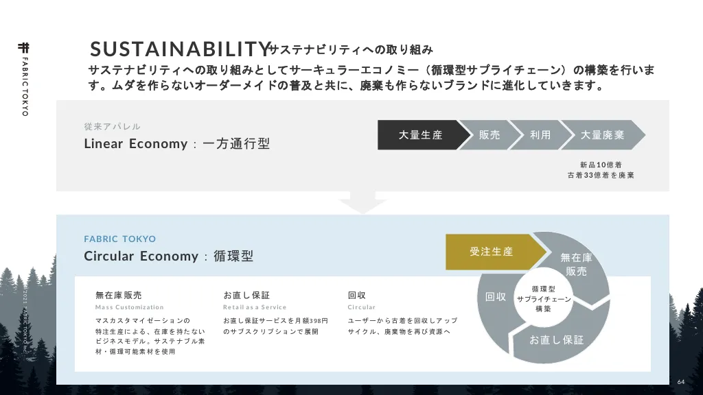 FABRIC TOKYO会社紹介資料