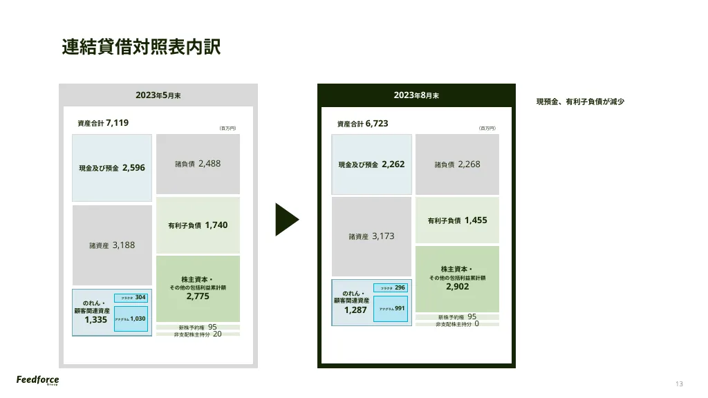 2024年5月期 Q1決算説明資料｜FeedForce Group