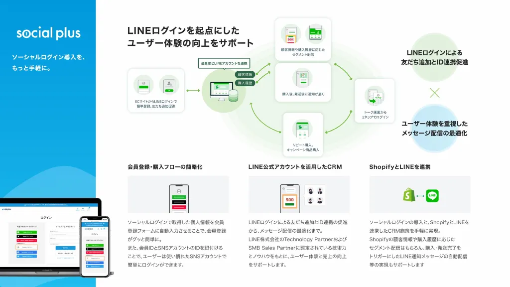 2024年5月期 Q1決算説明資料｜FeedForce Group