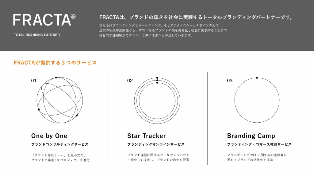 2024年5月期 Q1決算説明資料｜FeedForce Group