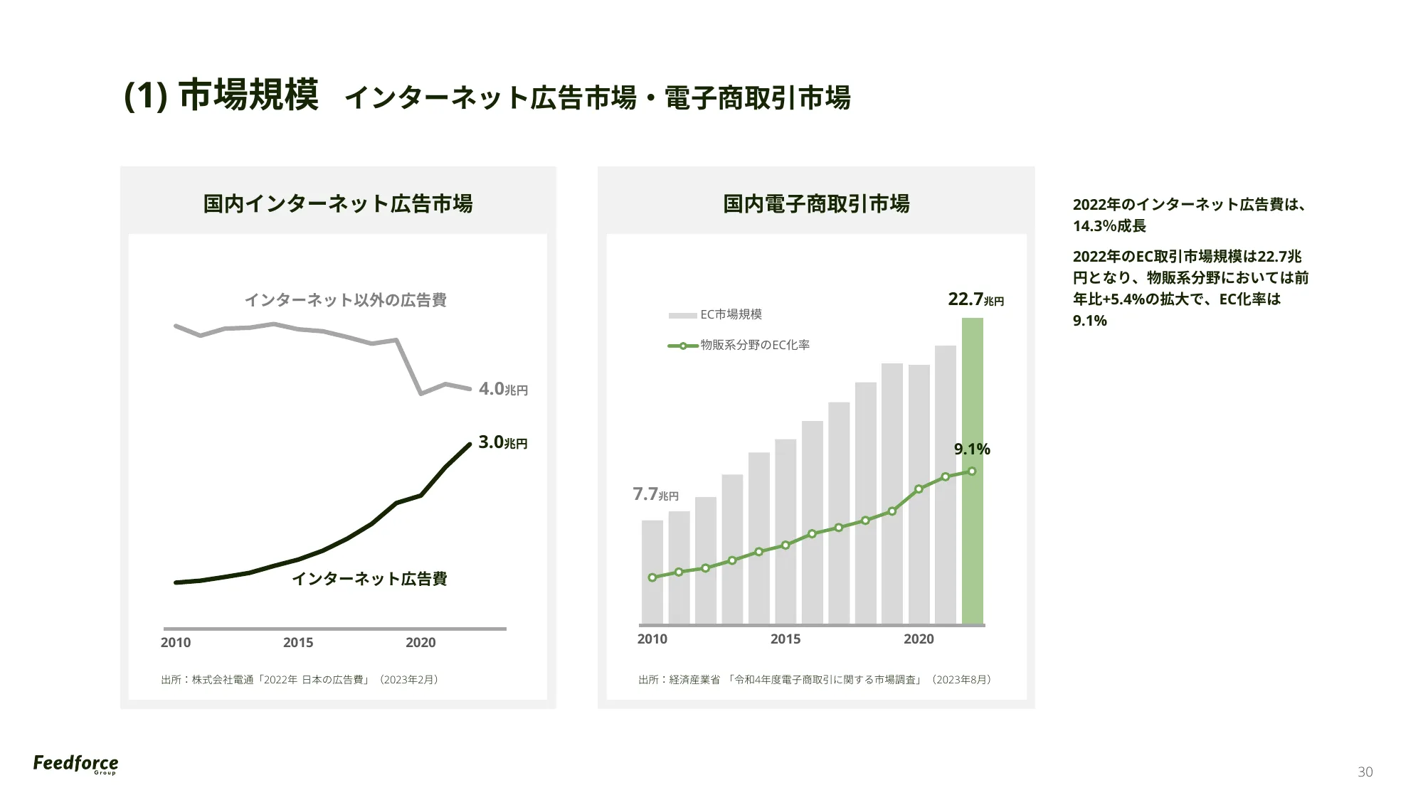 2024年5月期 Q1決算説明資料｜FeedForce Group