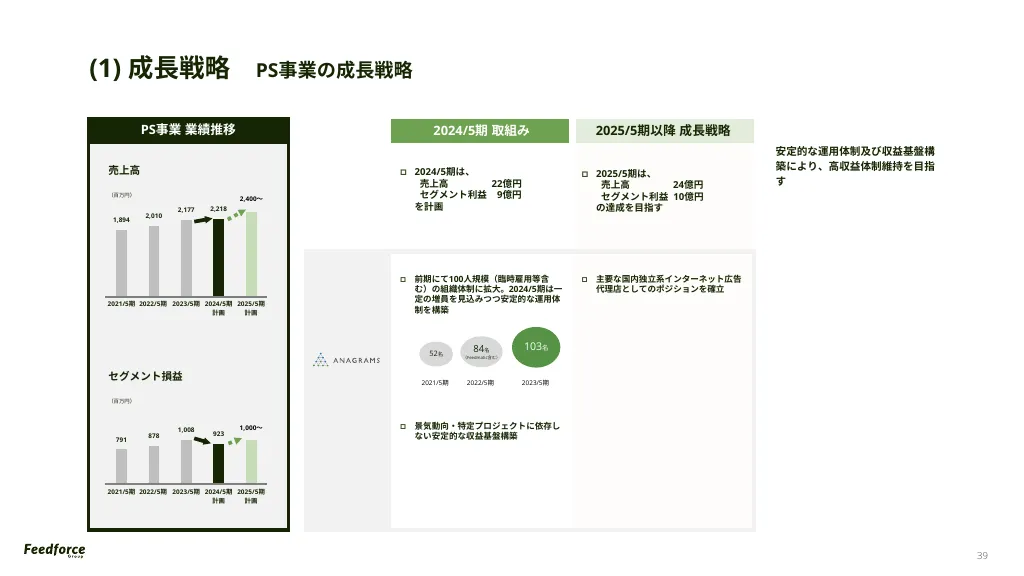 2024年5月期 Q1決算説明資料｜FeedForce Group