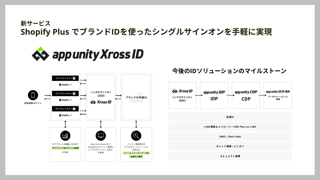 2024年5月期 Q1決算説明資料｜FeedForce Group