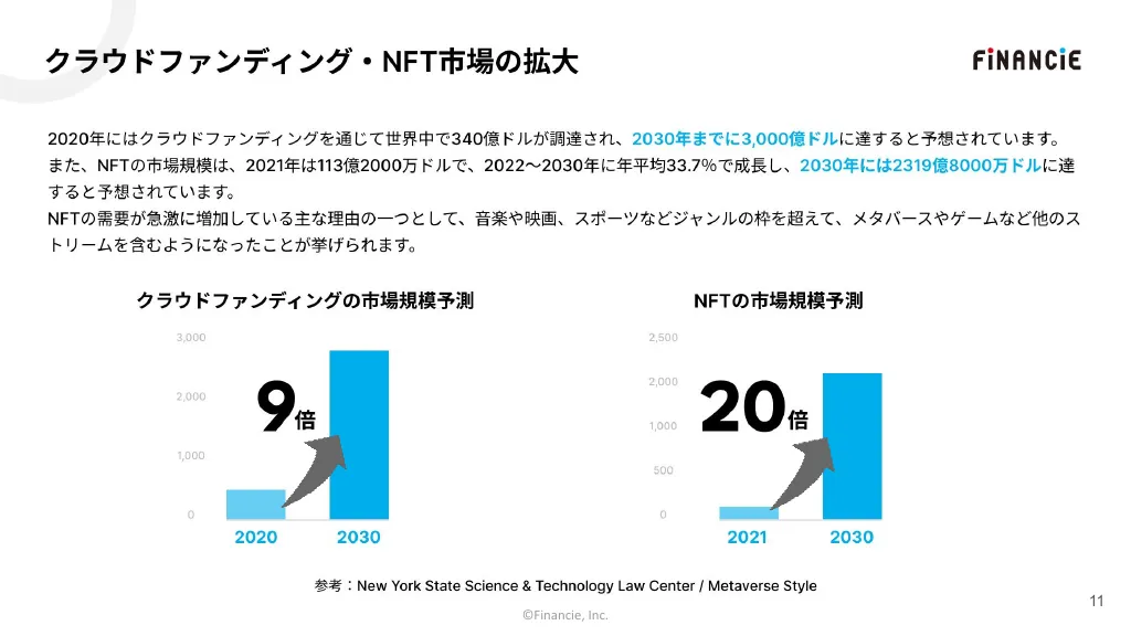 フィナンシェ_会社紹介資料