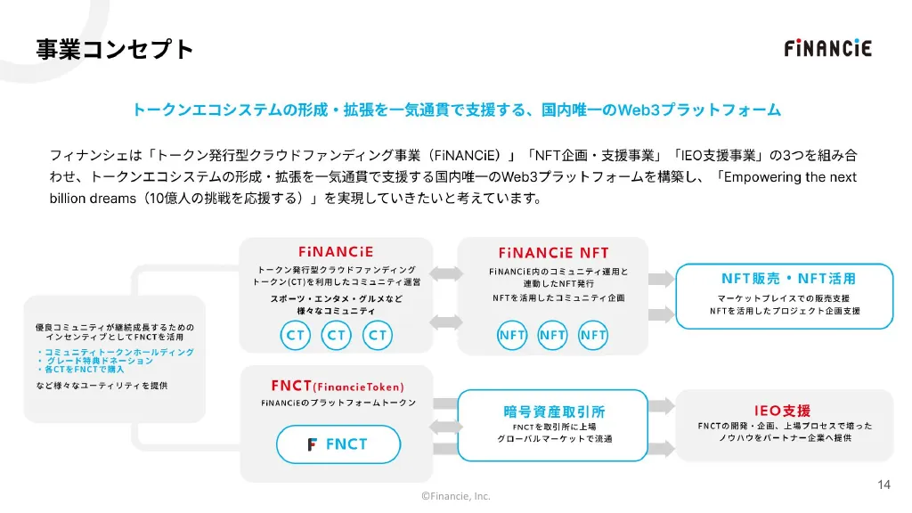 フィナンシェ_会社紹介資料